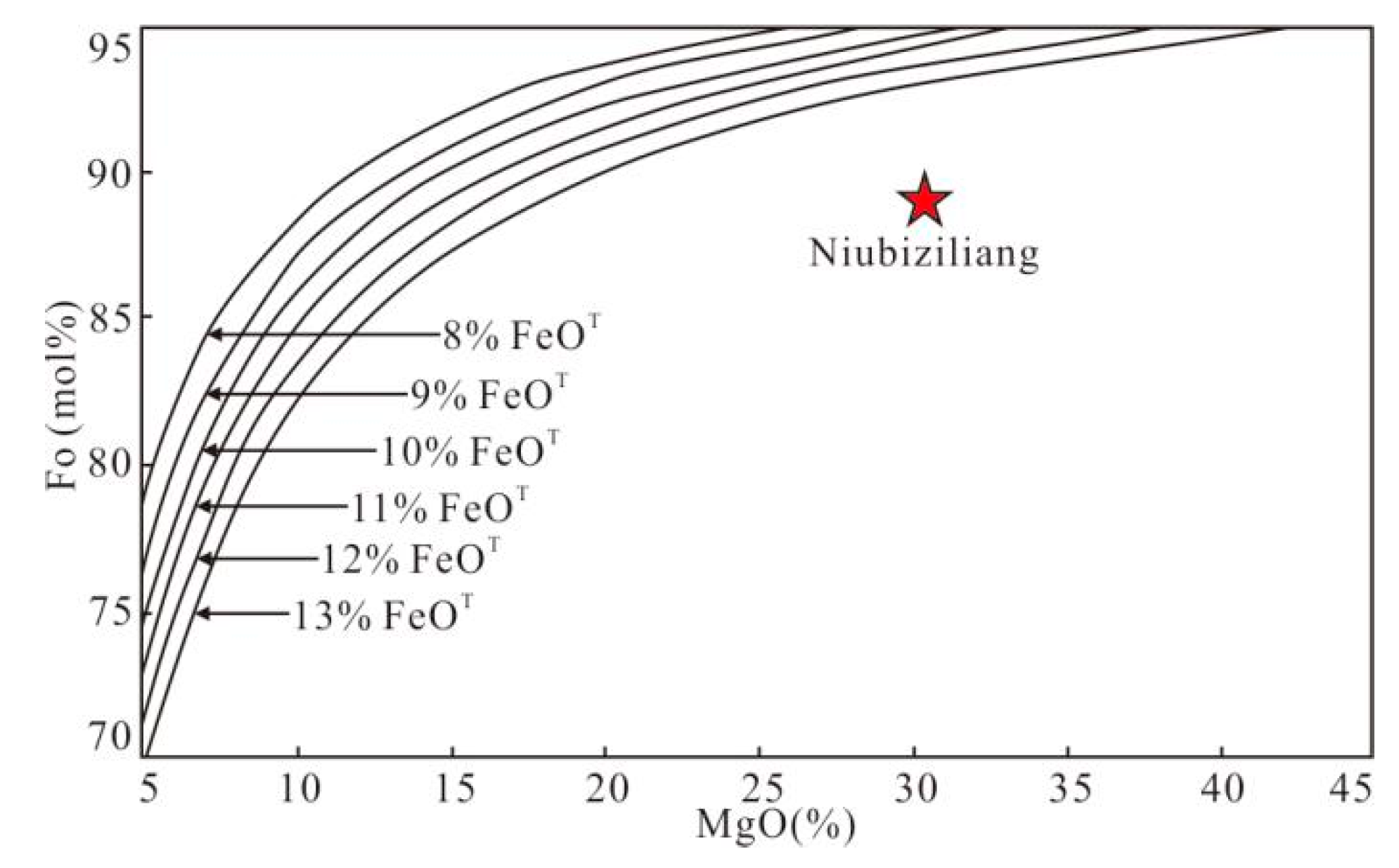 Minerals Free Full Text Mineral Chemistry S Pb O Isotopes And S Se Ratios Of The Niubiziliang Ni Cu Sulfide Deposit In North Qaidam Orogenic Belt Nw China Constraints On The Parental Magma Composition Evolution