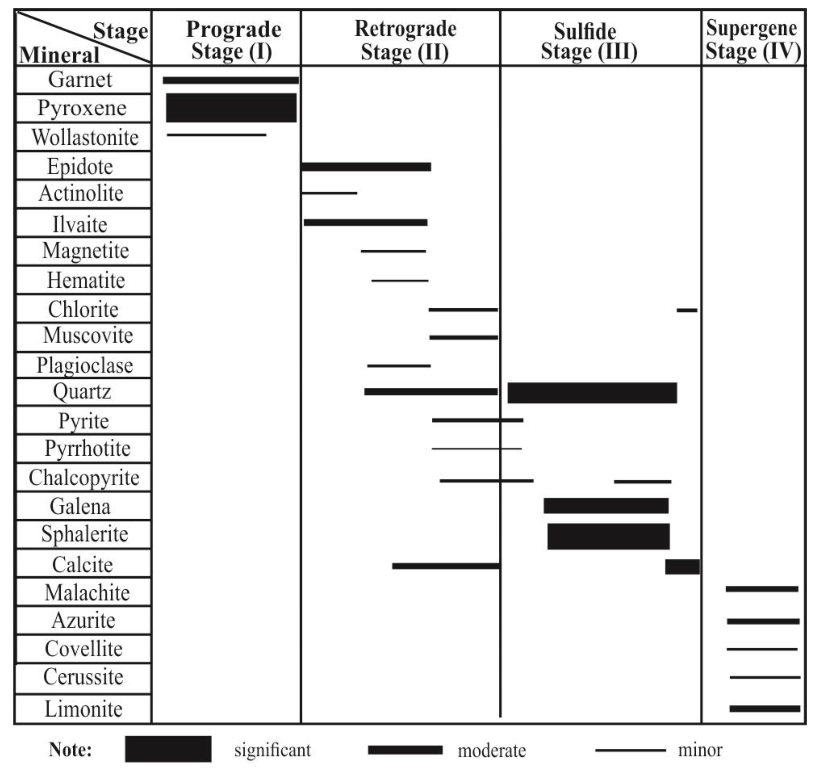 Minerals 10 00839 g005 Minerals 10 00839 g005