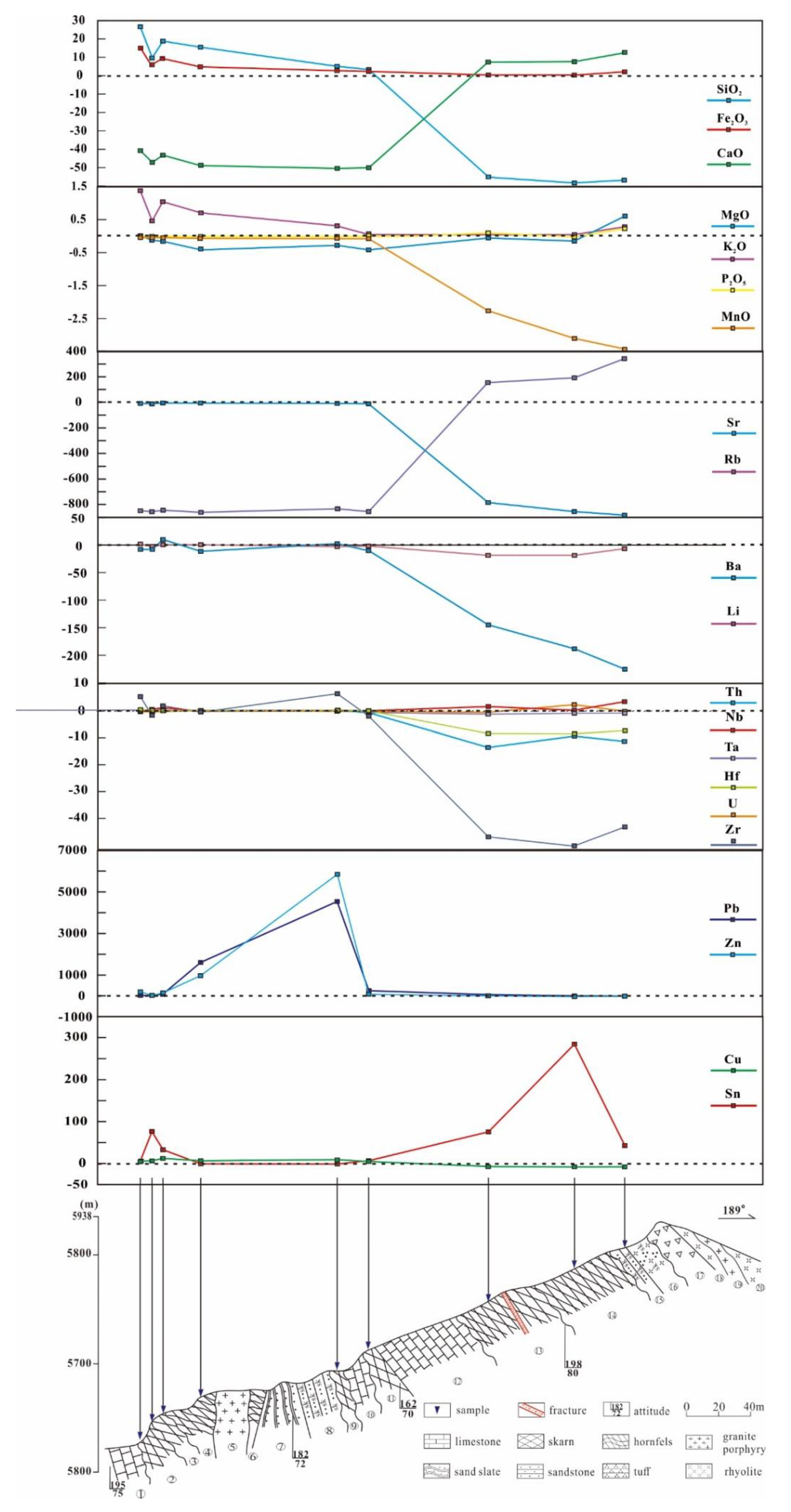 Minerals 10 00839 g010 Minerals 10 00839 g010