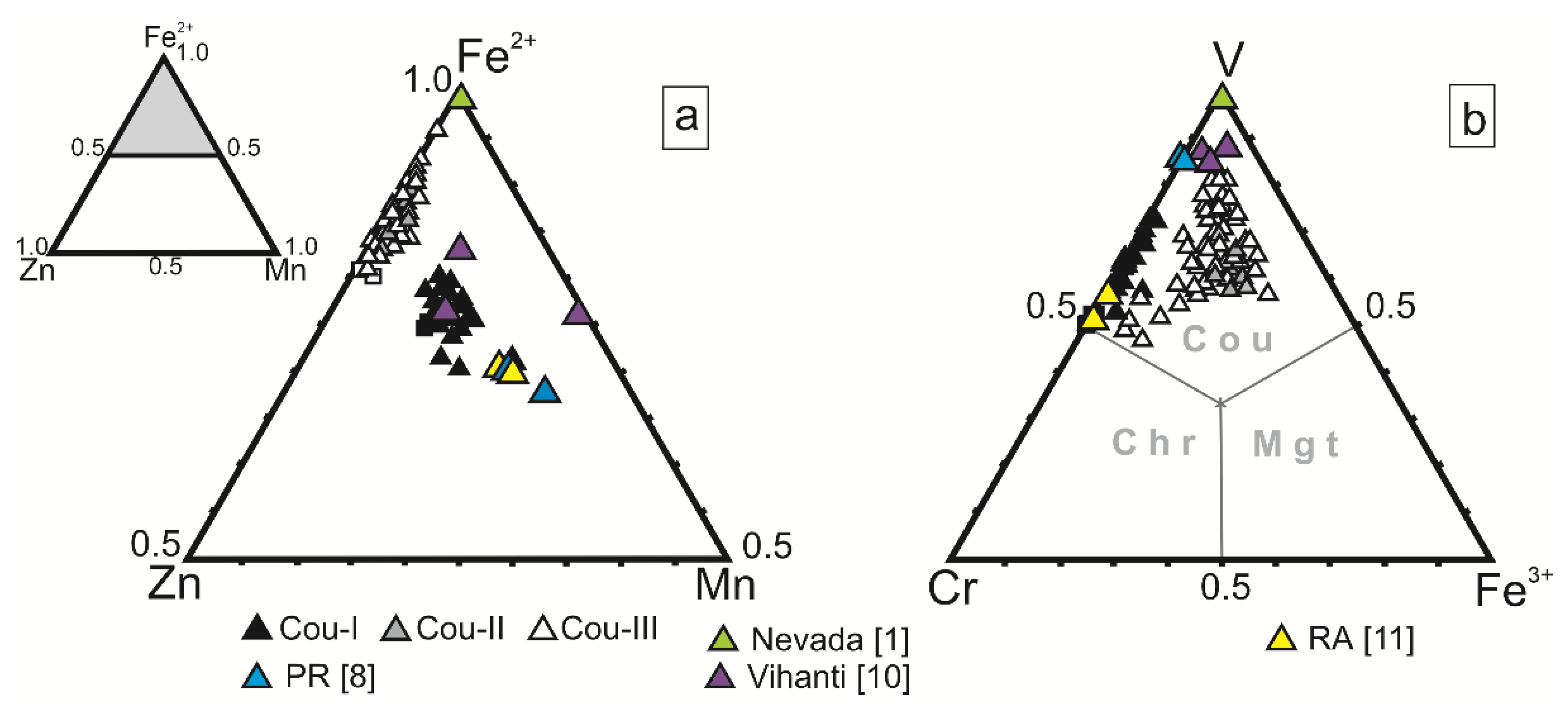 Minerals Free Full Text Coulsonite Fev2o4 A Rare Vanadium Spinel Group Mineral In Metamorphosed Massive Sulfide Ores Of The Kola Region Russia Html