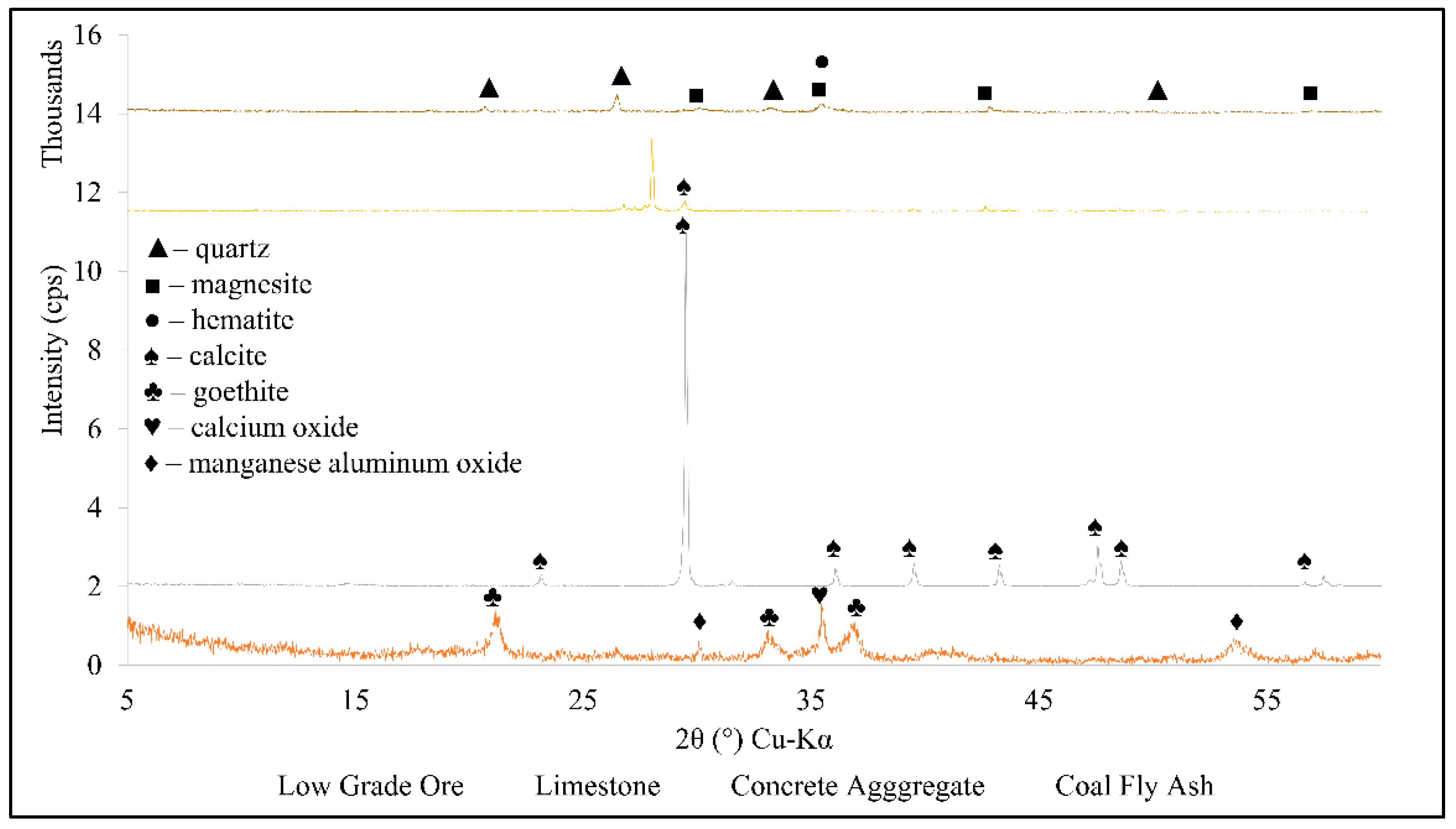 Minerals 10 00845 g002 Minerals 10 00845 g002