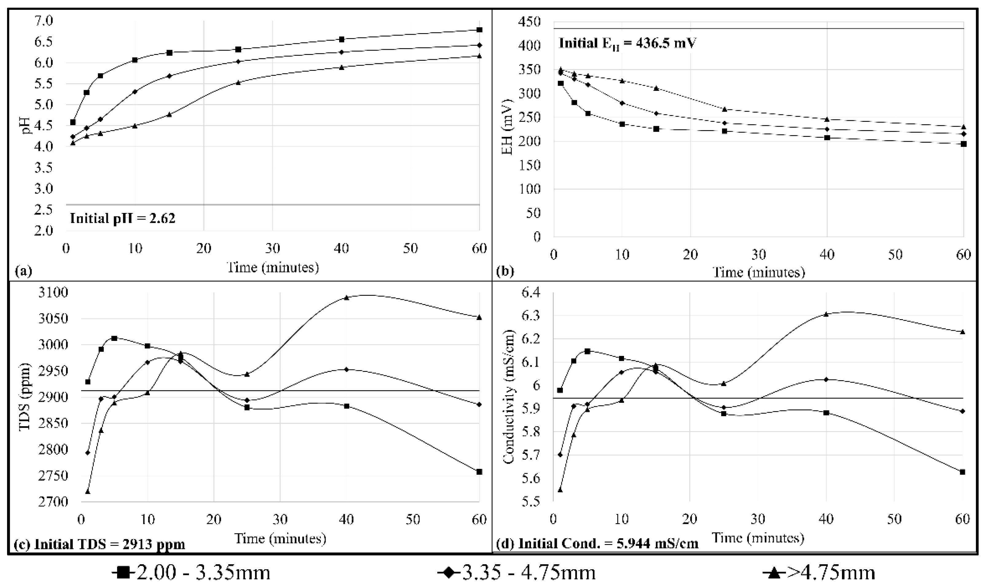 Minerals 10 00845 g008 Minerals 10 00845 g008