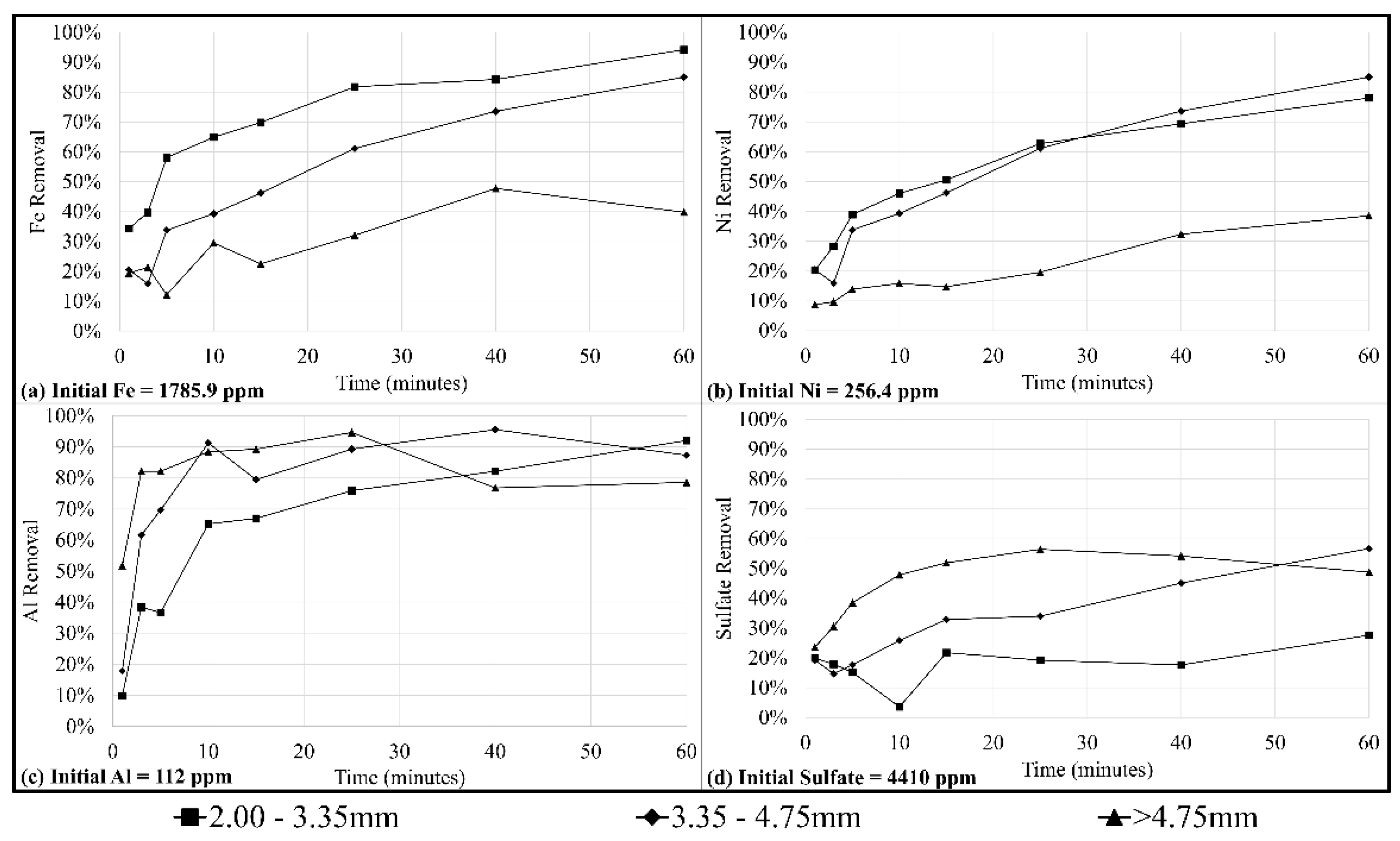 Minerals 10 00845 g009 Minerals 10 00845 g009