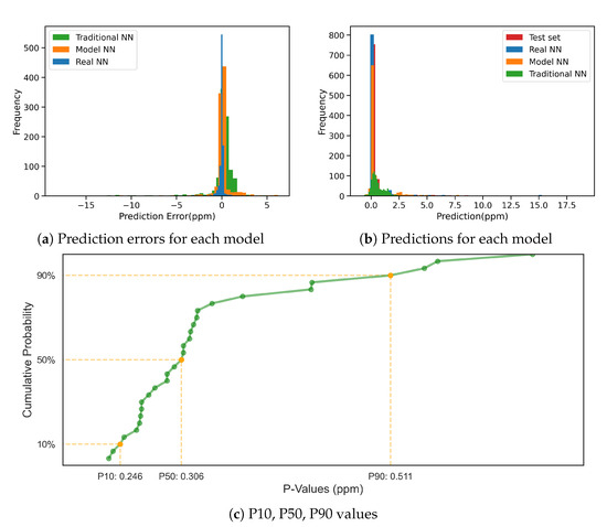 Minerals Free Full Text A New Ore Grade Estimation Using Combine Machine Learning Algorithms Html