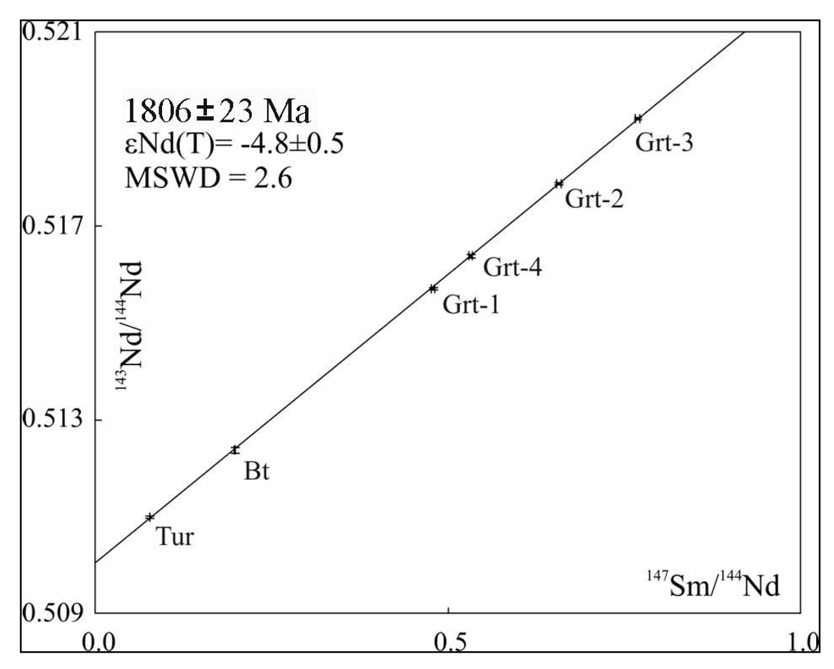 Minerals 10 00848 g014