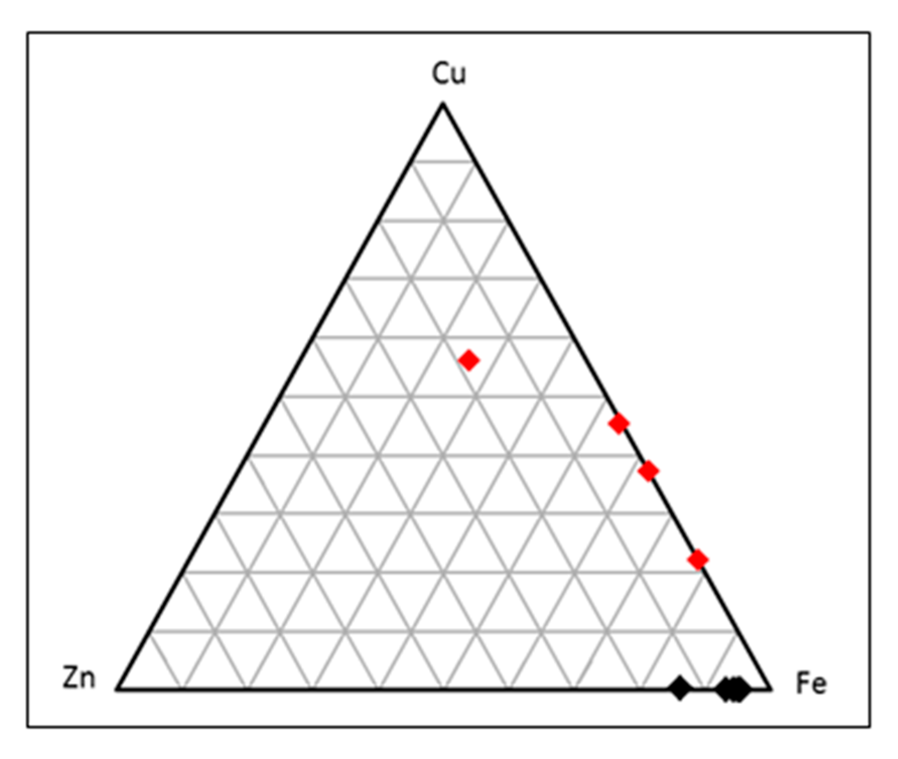 Minerals 10 00853 g014