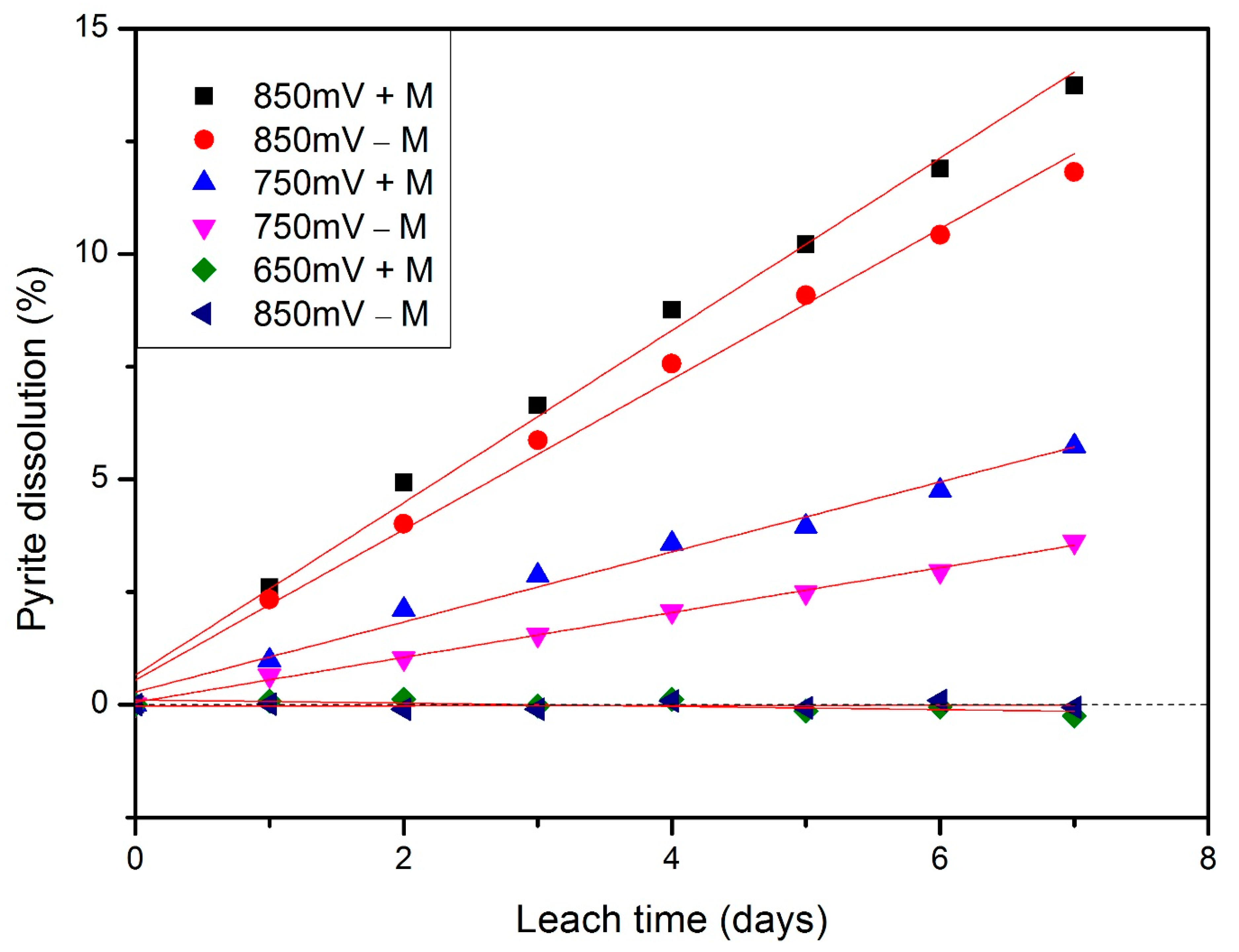 Minerals 10 00856 g004