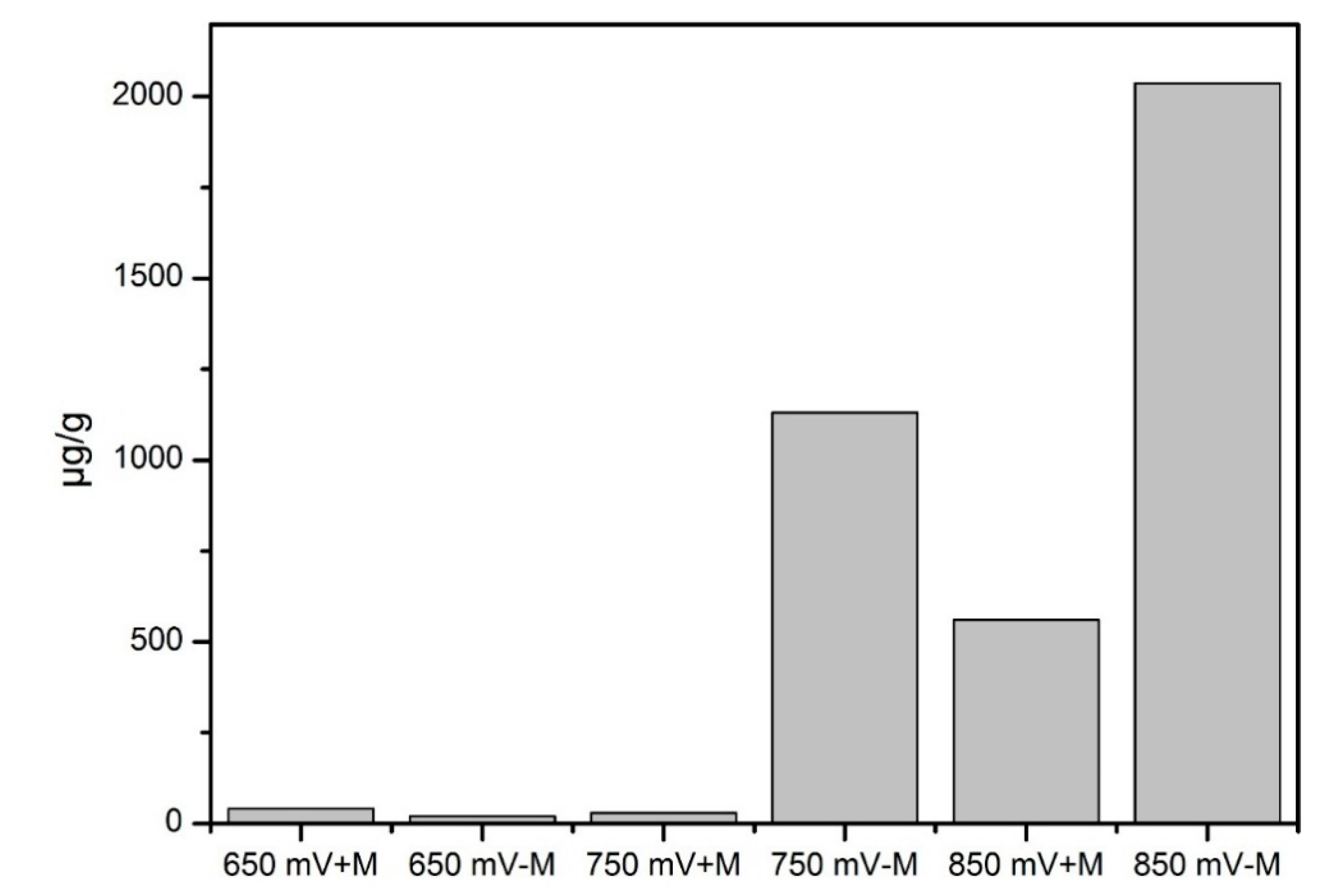 Minerals 10 00856 g007