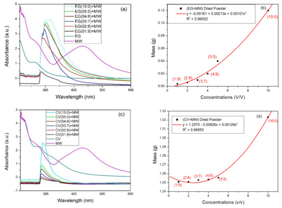 Minerals Free Full Text Recovery Of Iron Nanoparticles From Mine Wastewater Using Plant Extracts Of Eucalyptus Globulus Callistemon Viminalis And Persea Americana Html Minerals Free Full Text Recovery Of Iron Nanoparticles From Mine Wastewater Using Plant Extracts Of Eucalyptus Globulus Callistemon Viminalis And Persea Americana Html