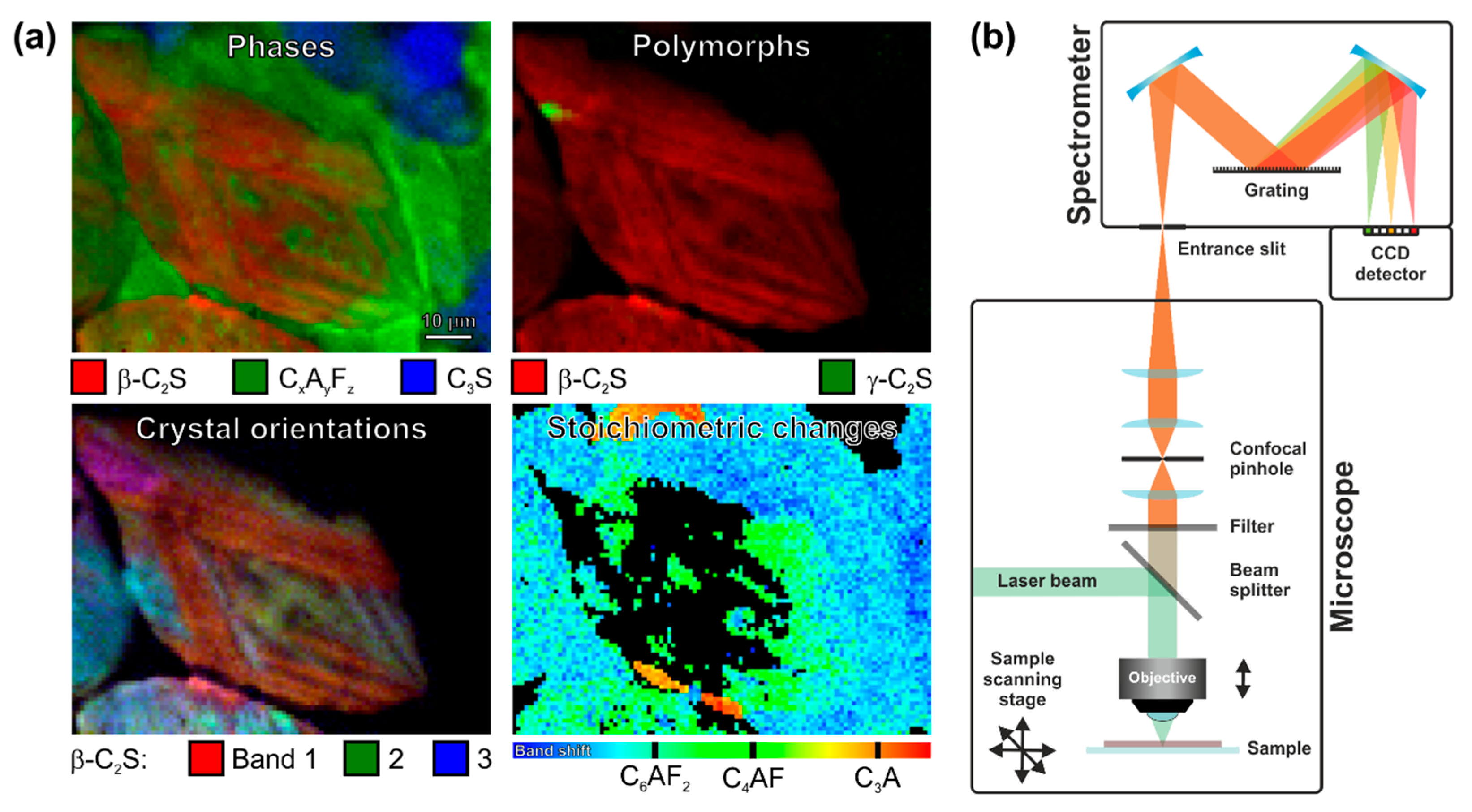 Minerals Free FullText Editorial for the Special Issue “Modern