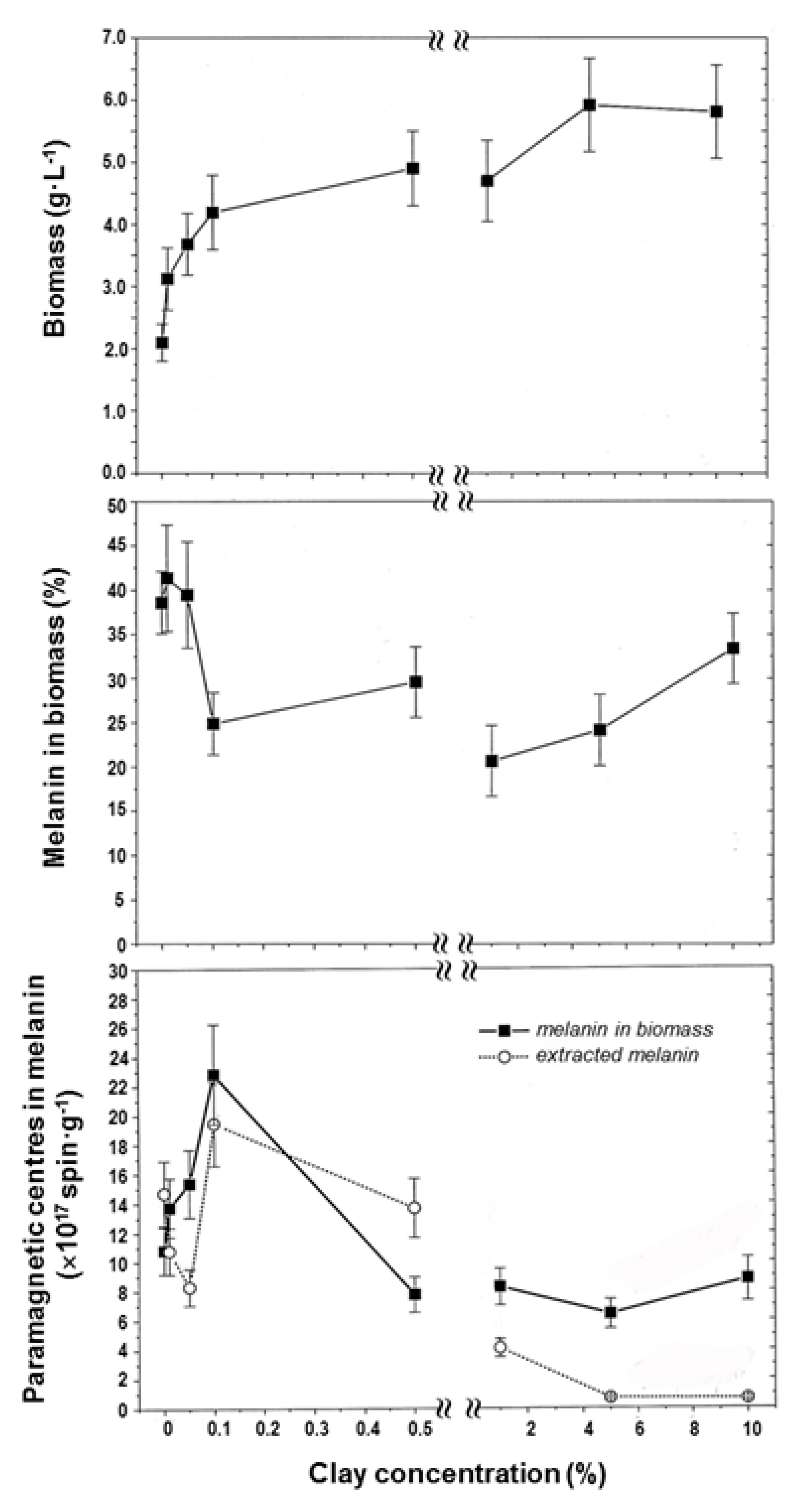 Minerals 10 00861 g005 Minerals 10 00861 g005