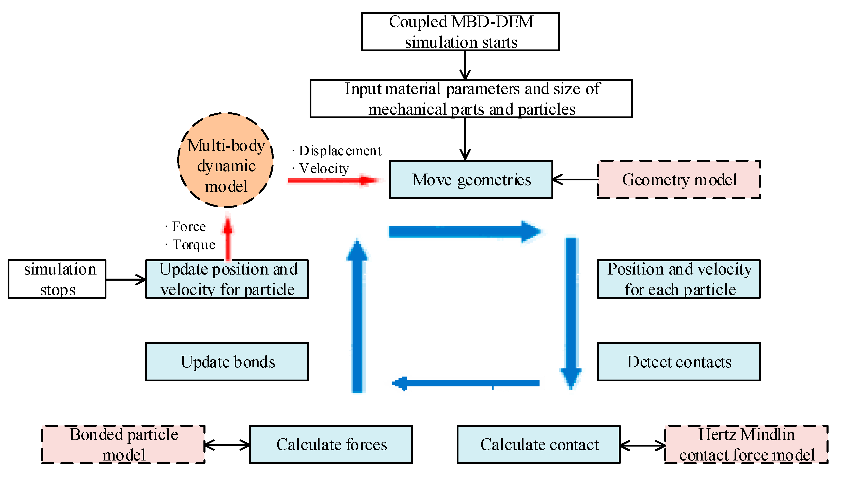 Minerals 10 00862 g013