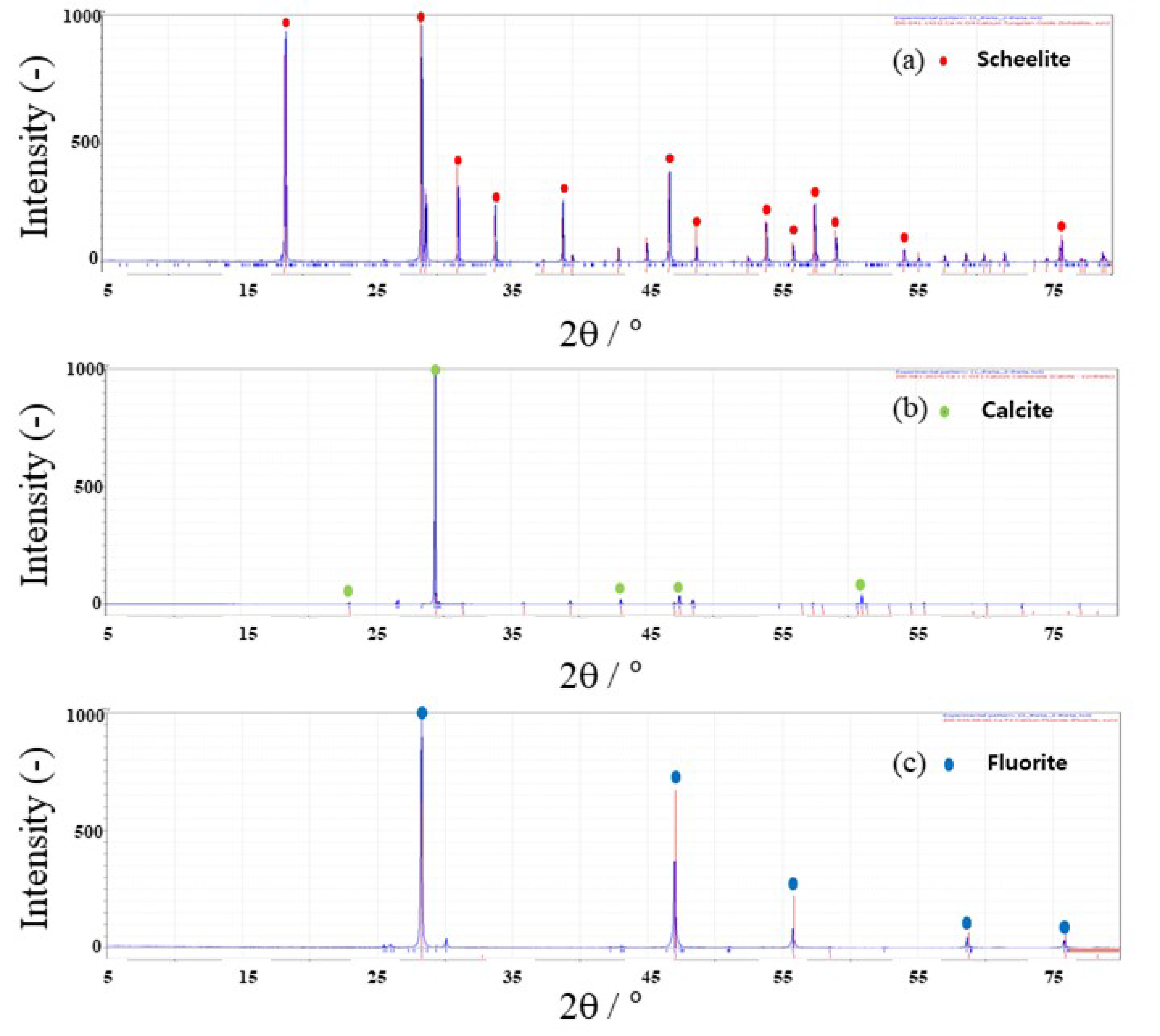Minerals 10 00864 g001