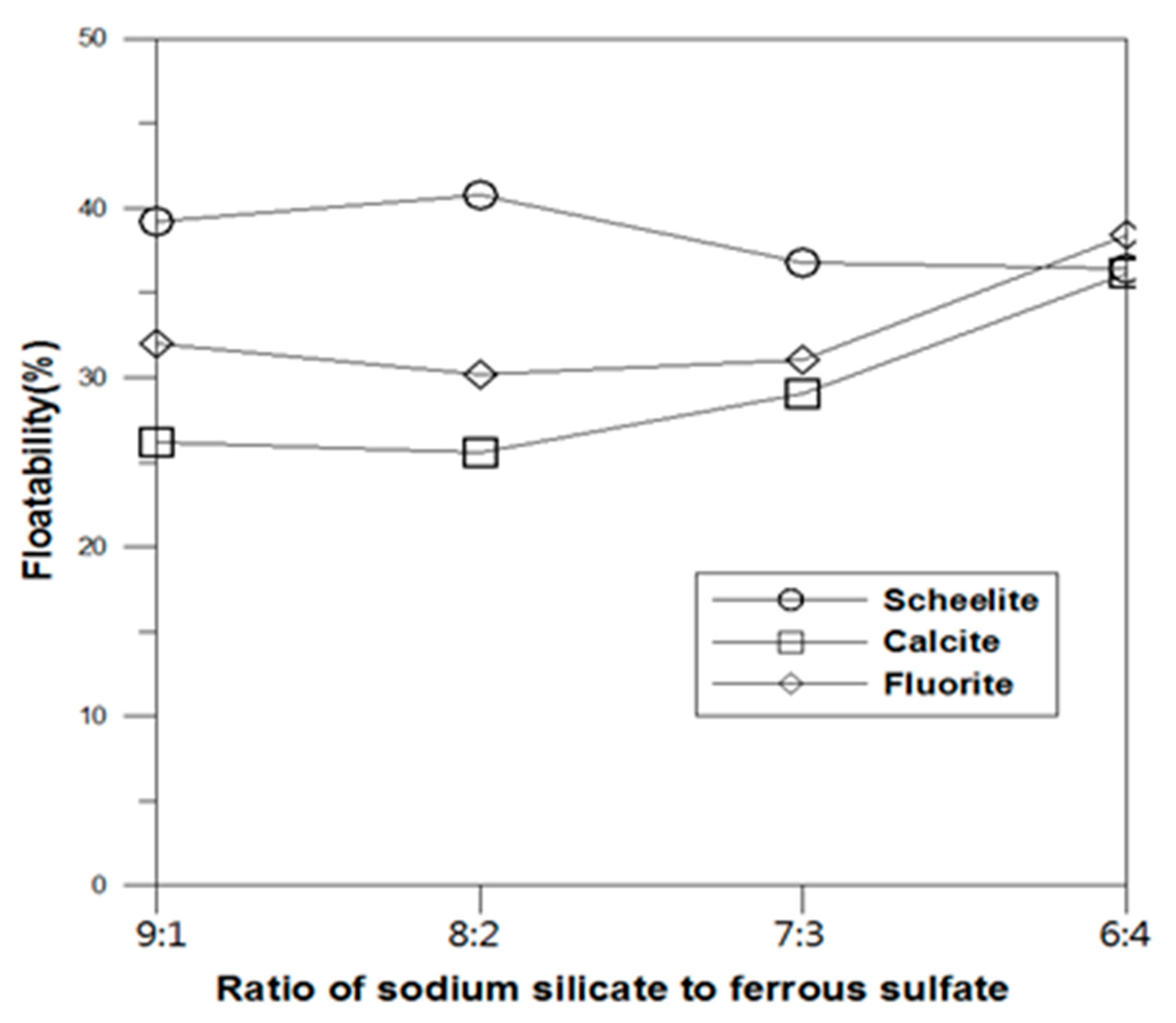 Minerals 10 00864 g003