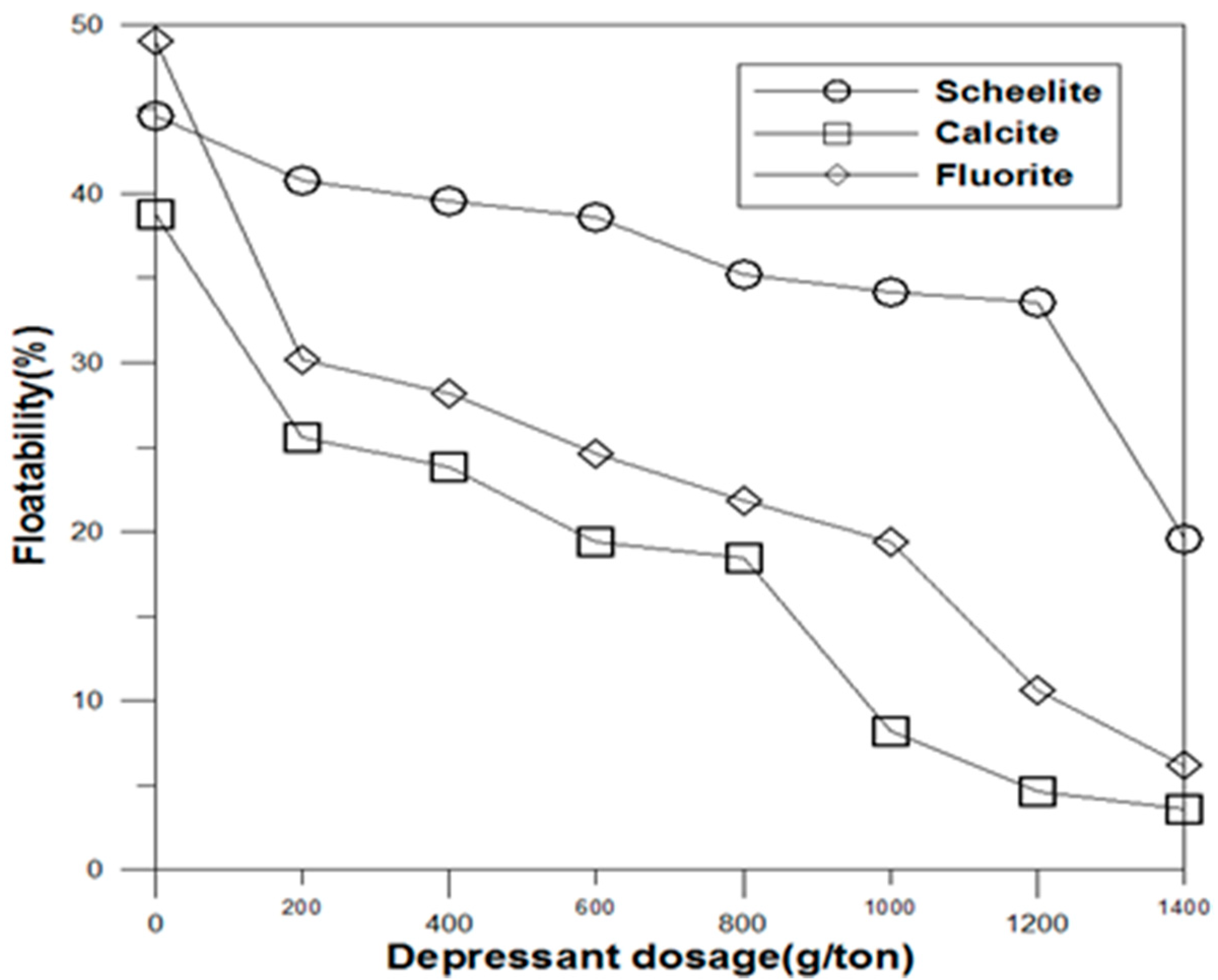 Minerals 10 00864 g004