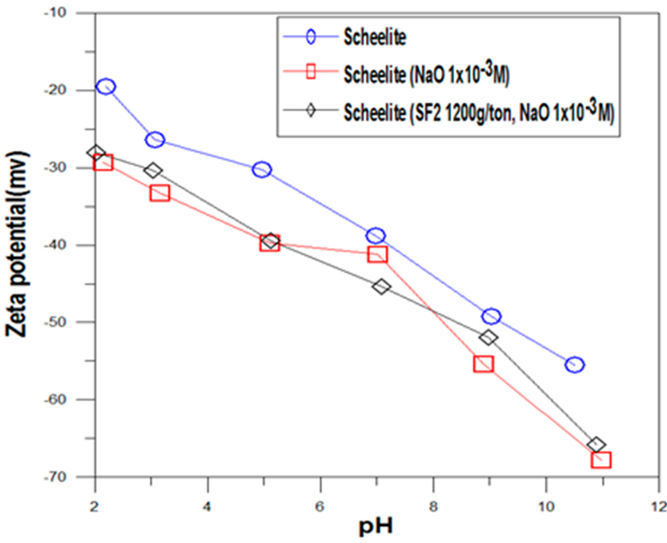 Minerals 10 00864 g006