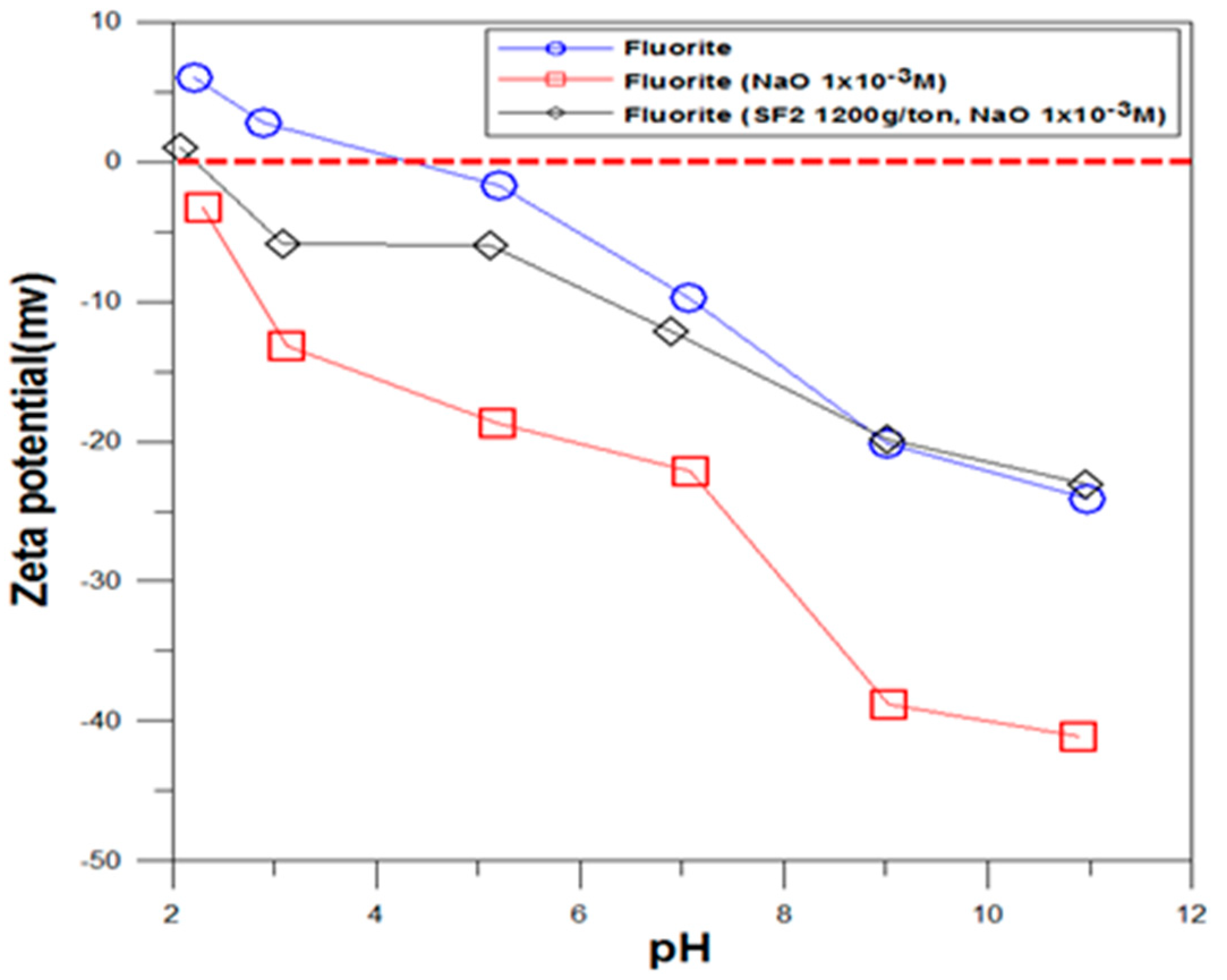 Minerals 10 00864 g008
