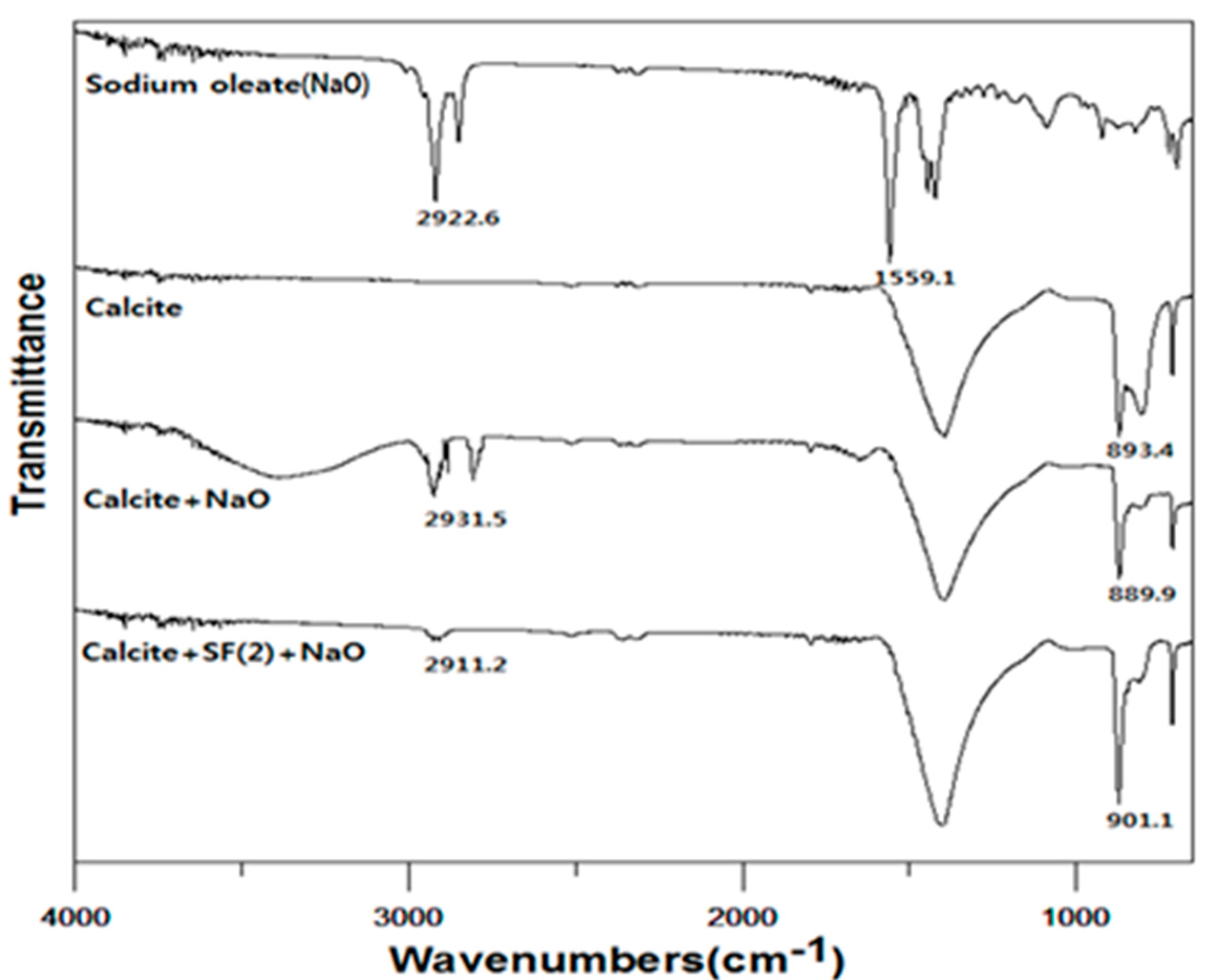 Minerals 10 00864 g010