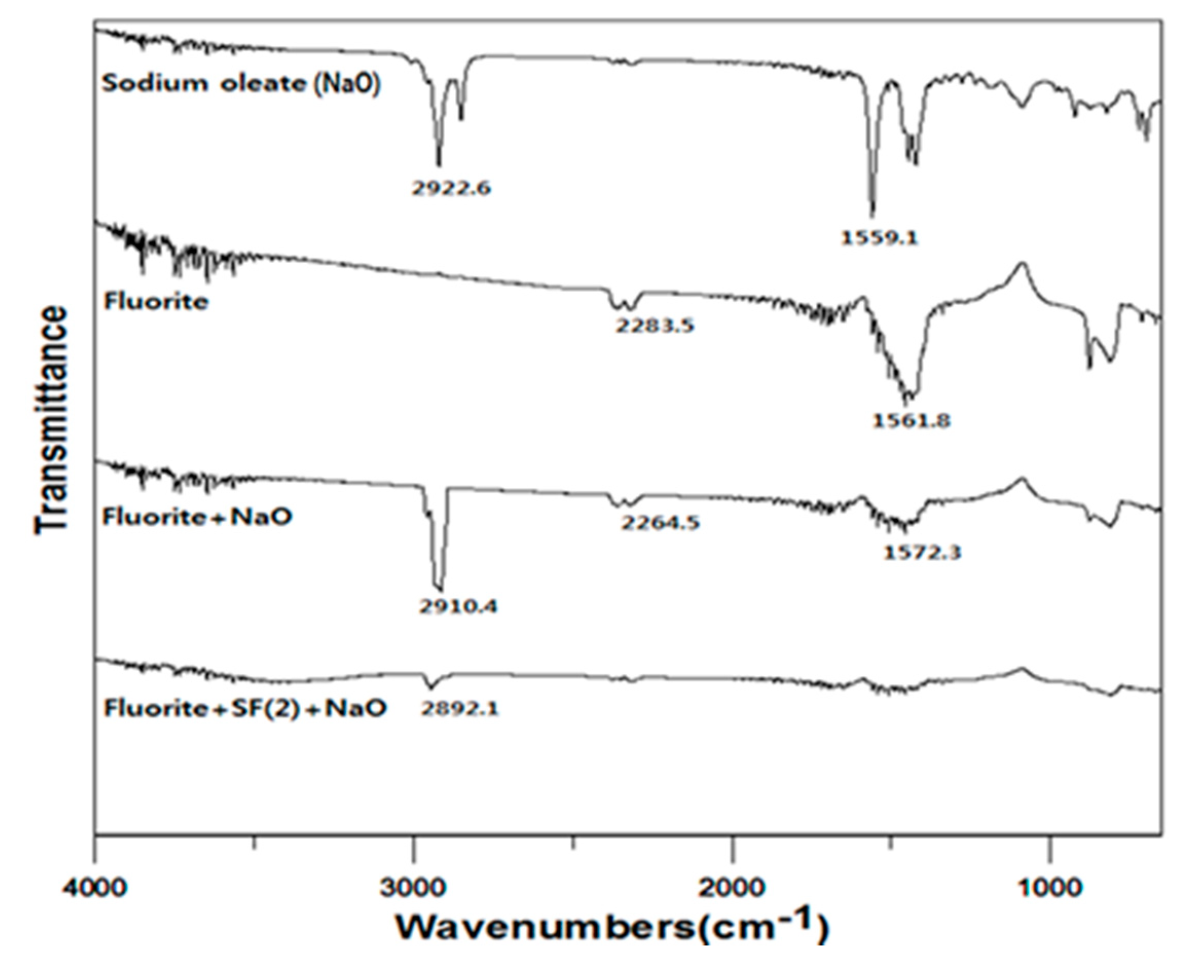 Minerals 10 00864 g011
