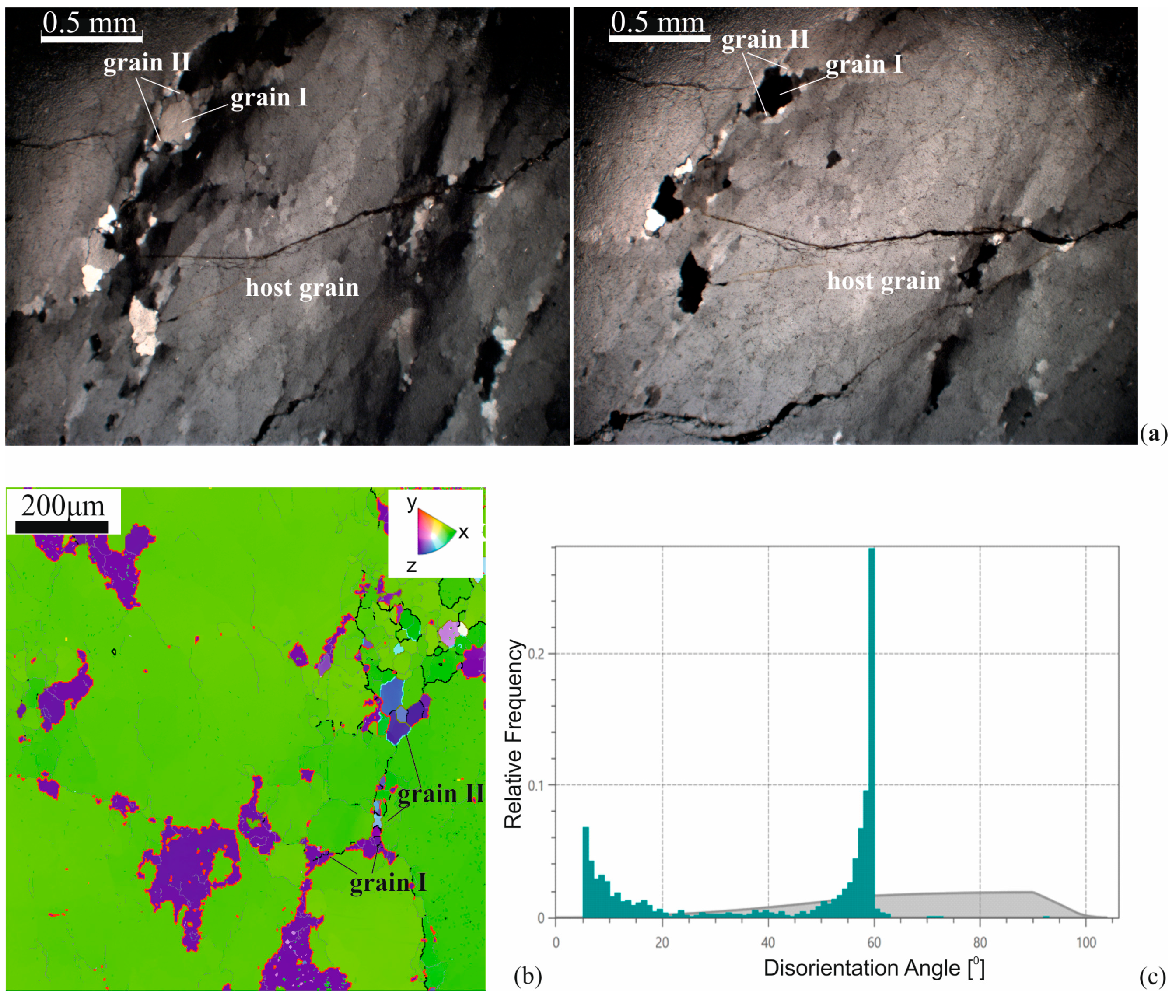 Minerals 10 00865 g009