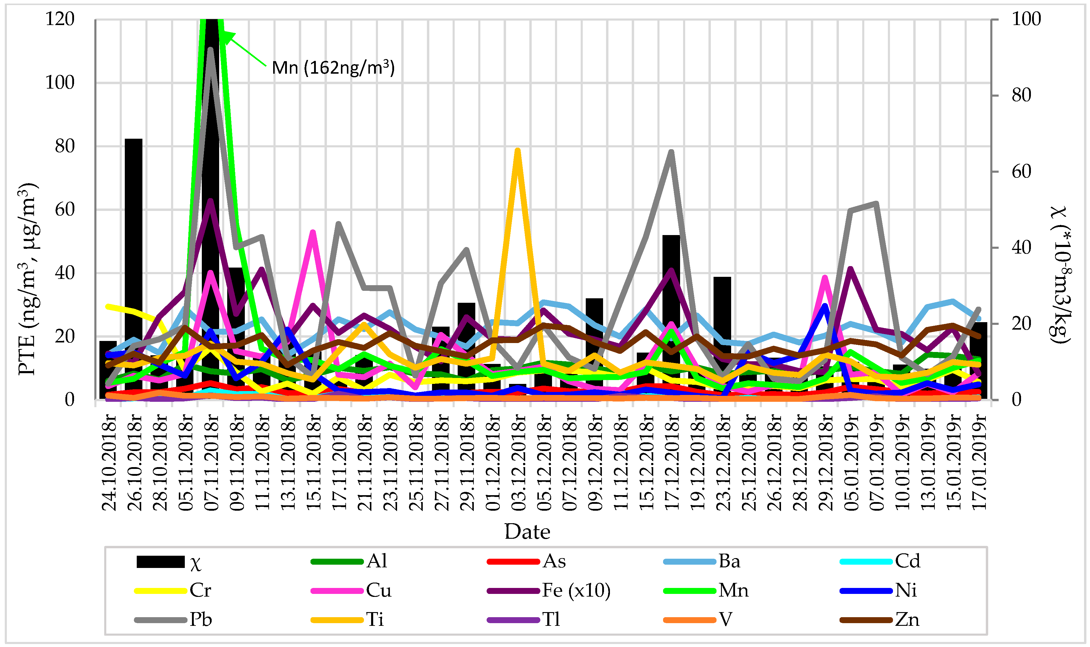 Minerals 10 00866 g004