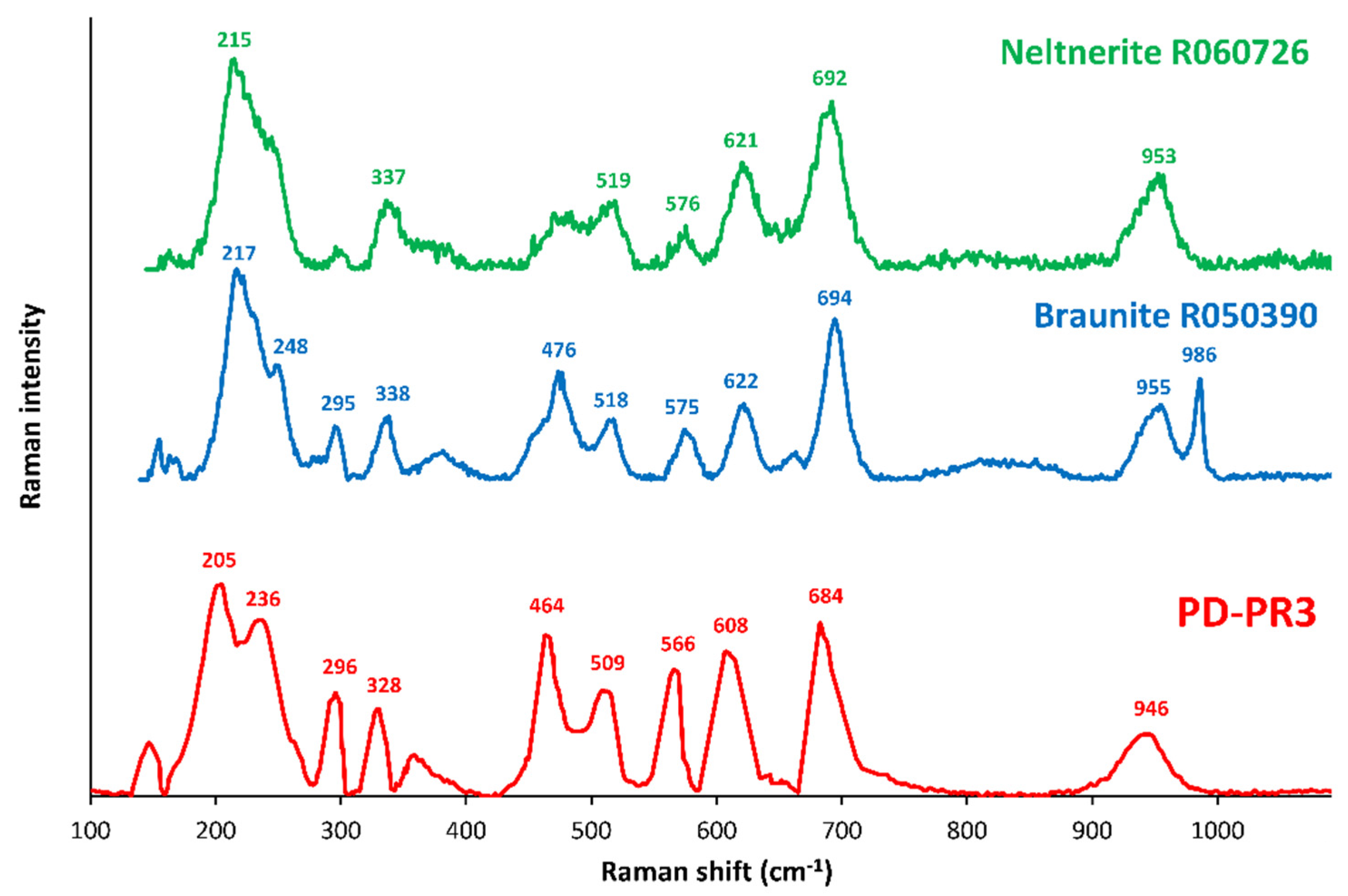 Minerals 10 00881 g006