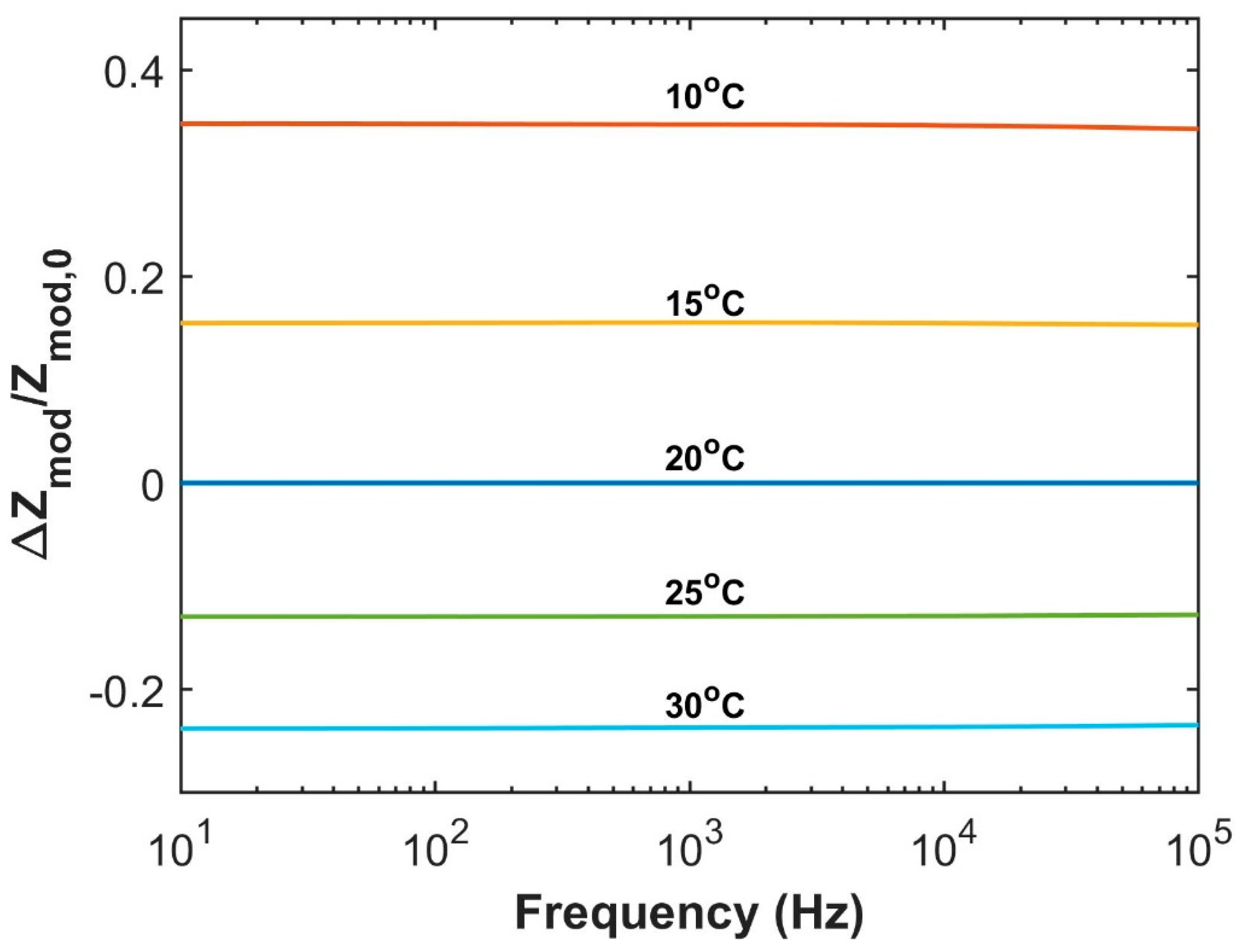 Minerals 10 00885 g009