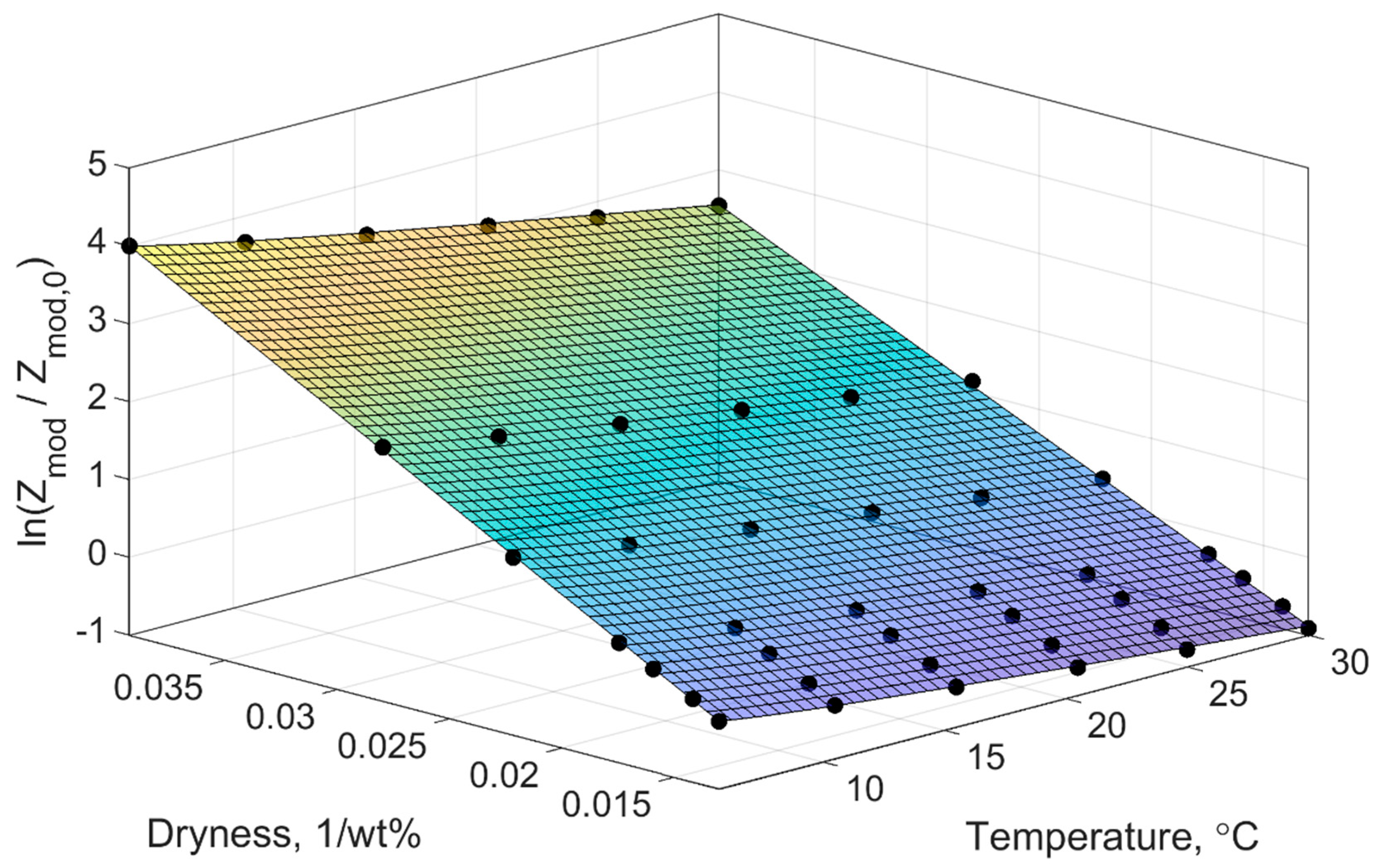 Minerals 10 00885 g012
