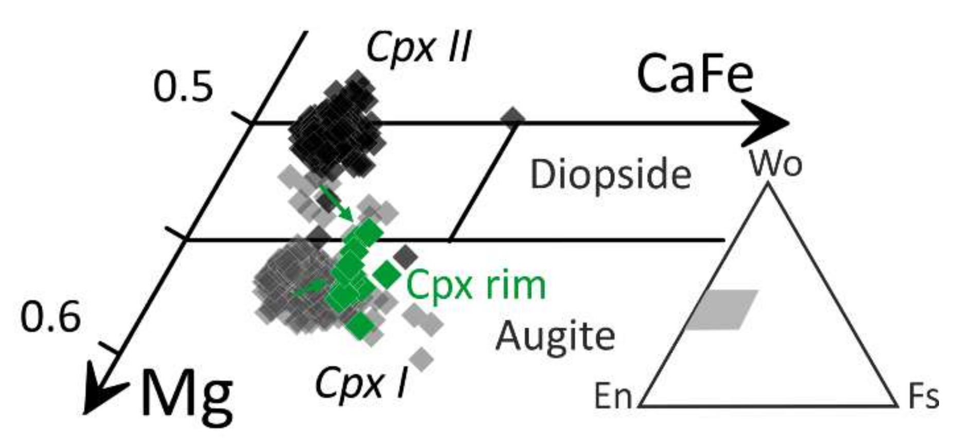 Minerals 10 00886 g004