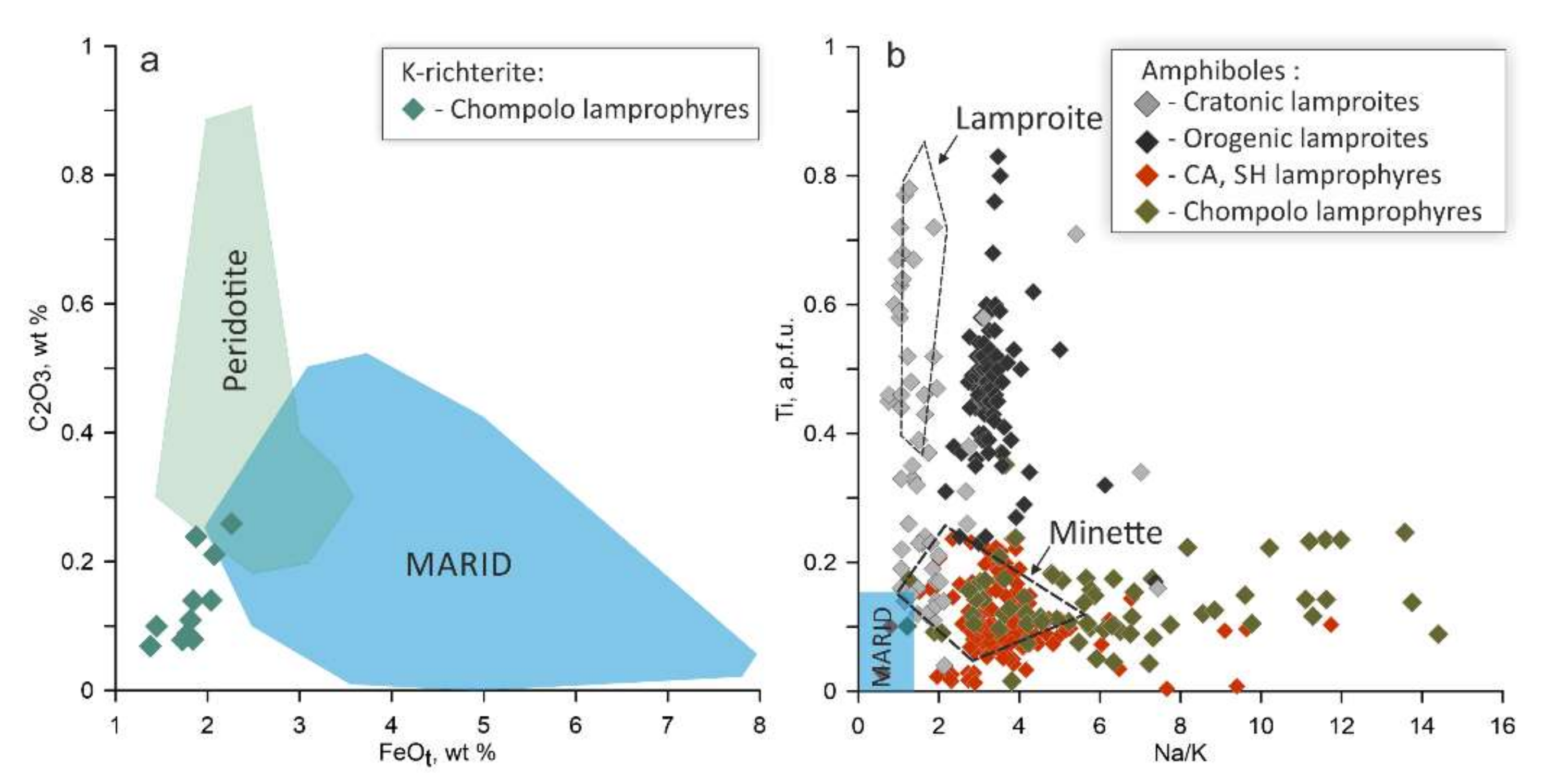 Minerals 10 00886 g006