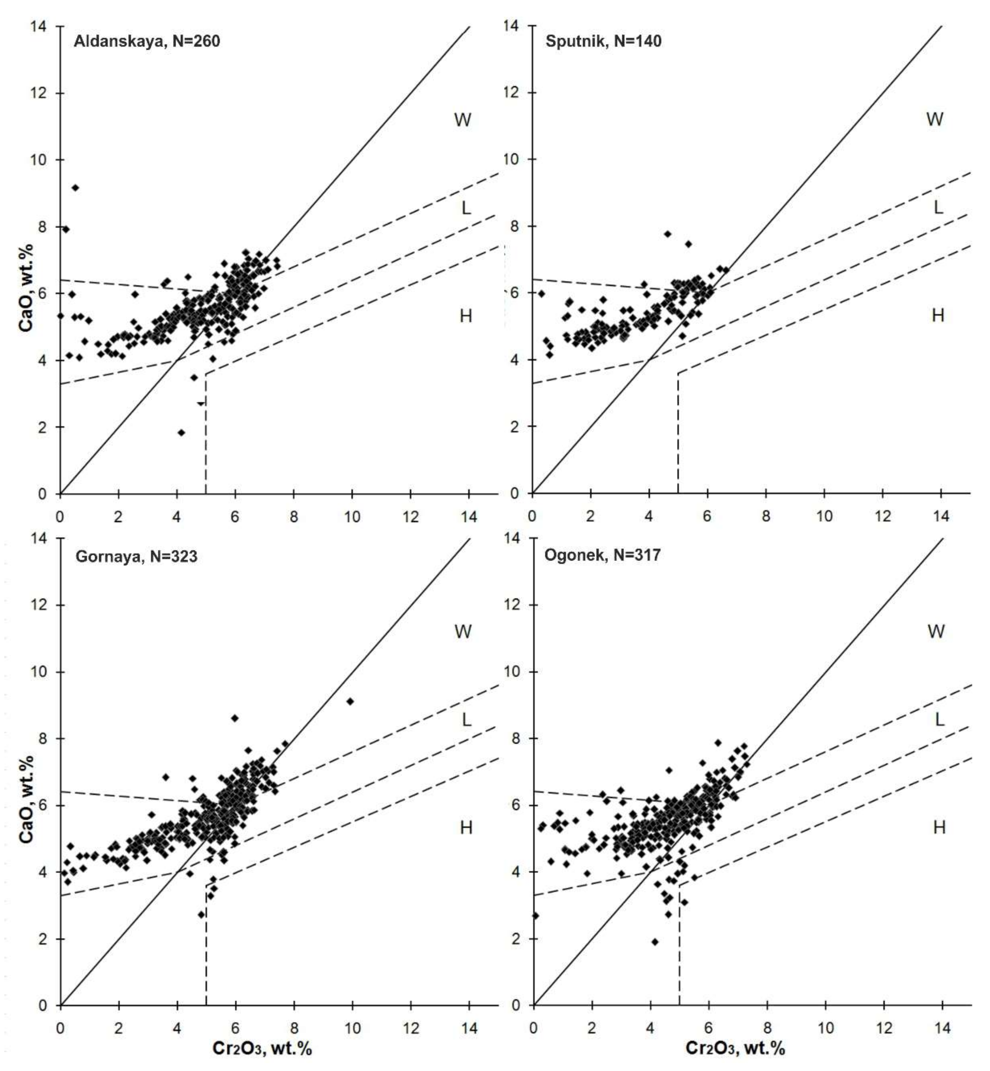Minerals 10 00886 g007