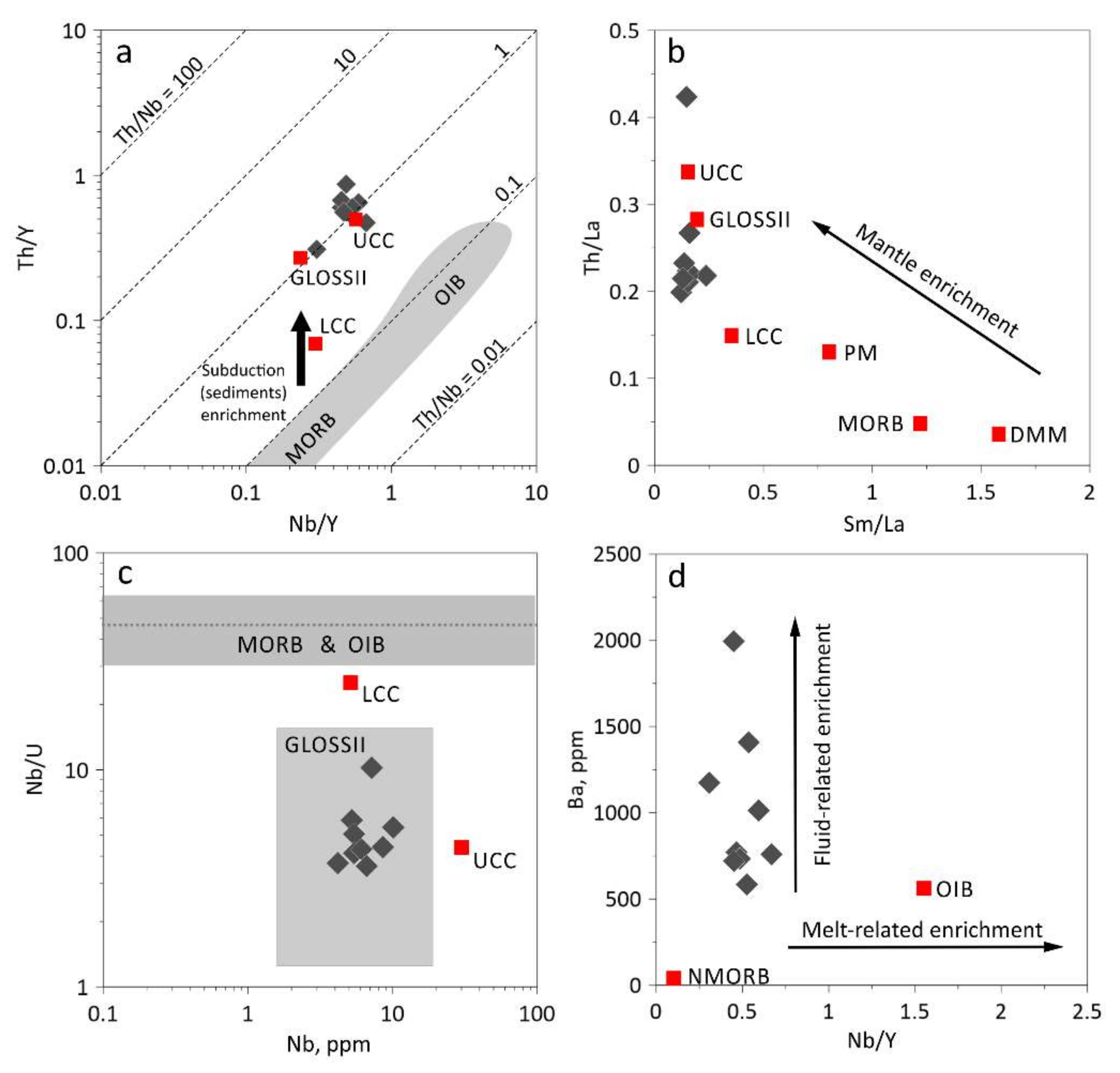 Minerals 10 00886 g011