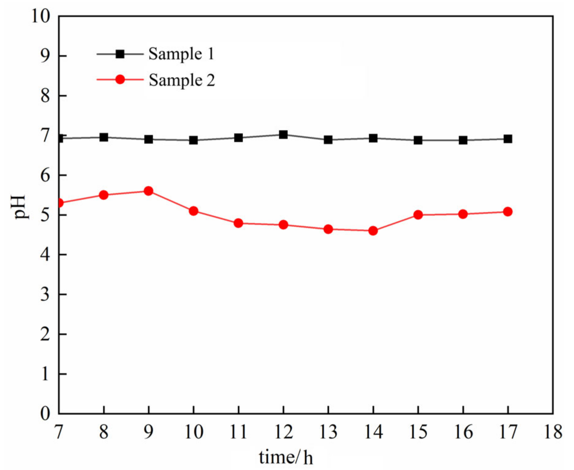 Minerals 10 00889 g003