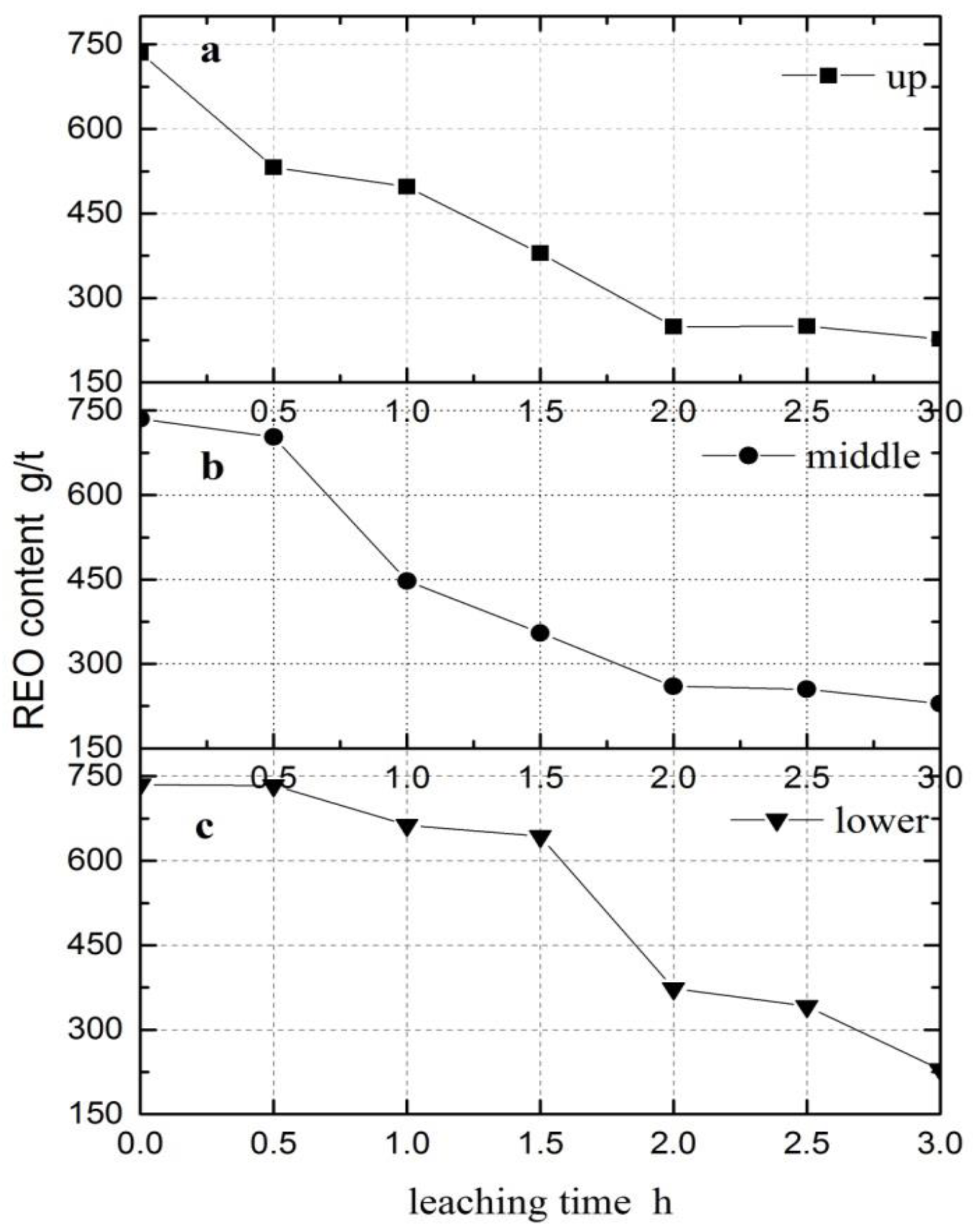 Minerals 10 00889 g006