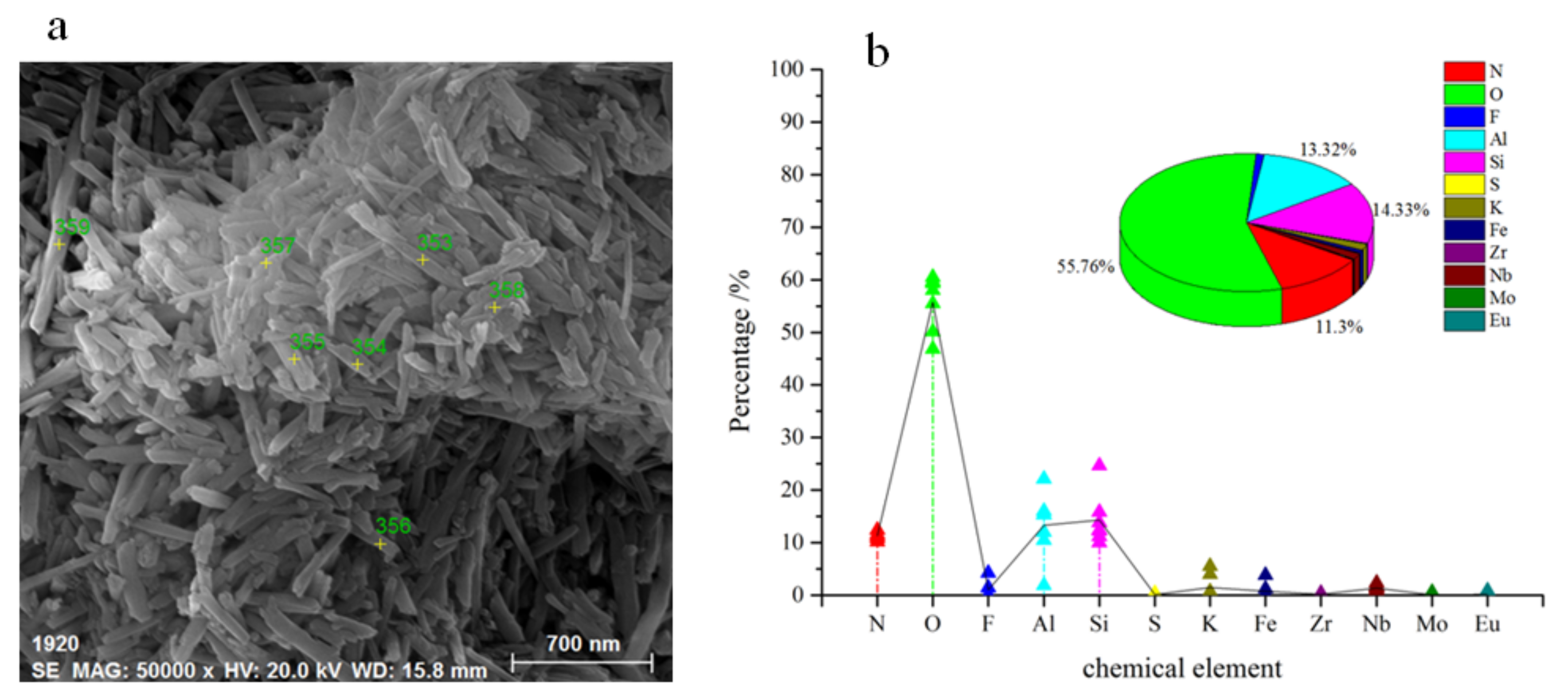 Minerals 10 00889 g009
