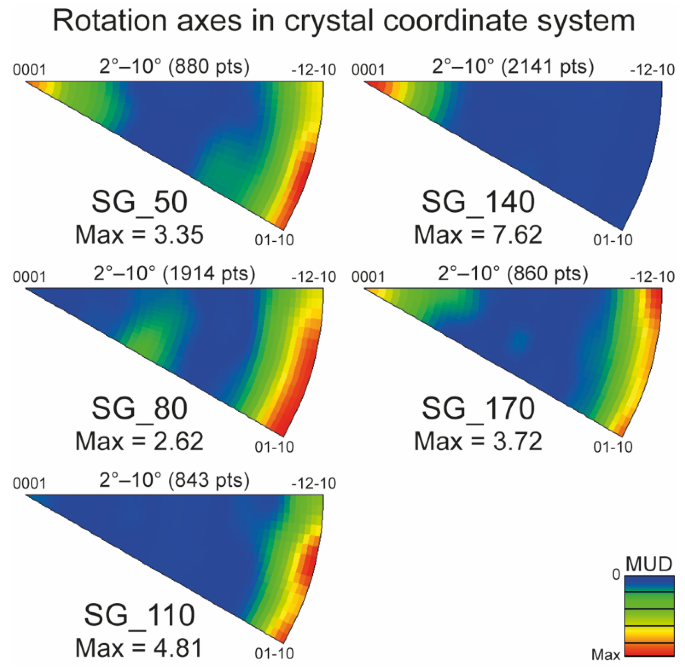 Minerals 10 00892 g008