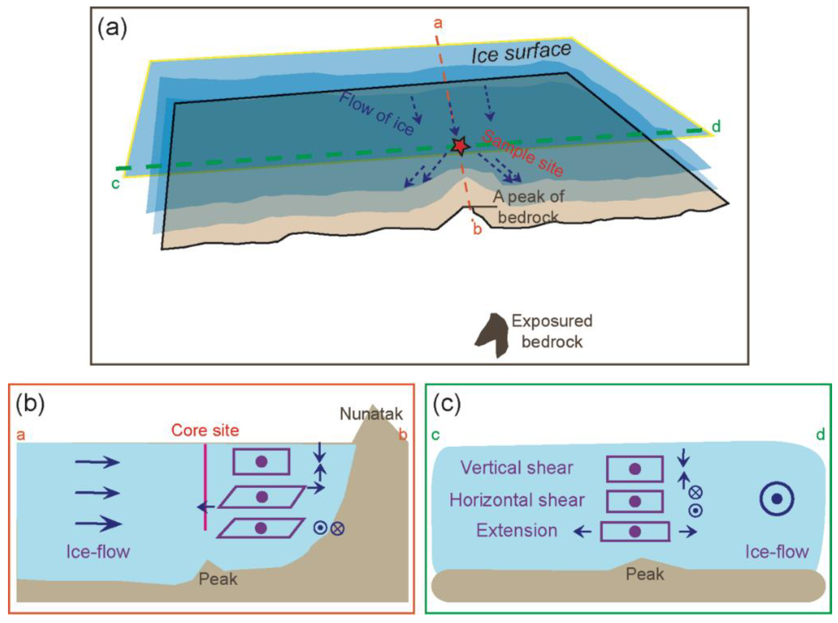 Minerals 10 00892 g010
