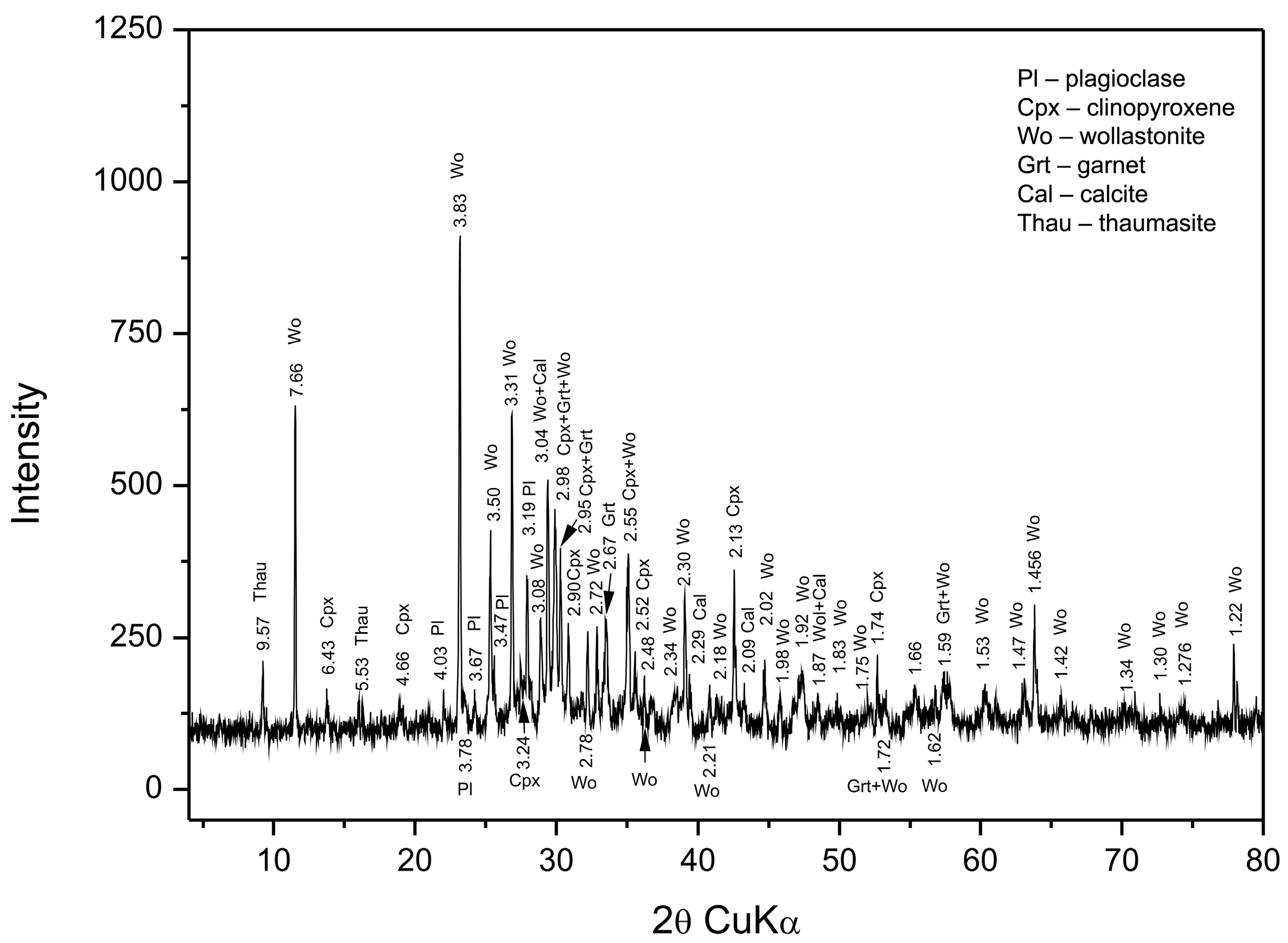 Minerals 10 00894 g008