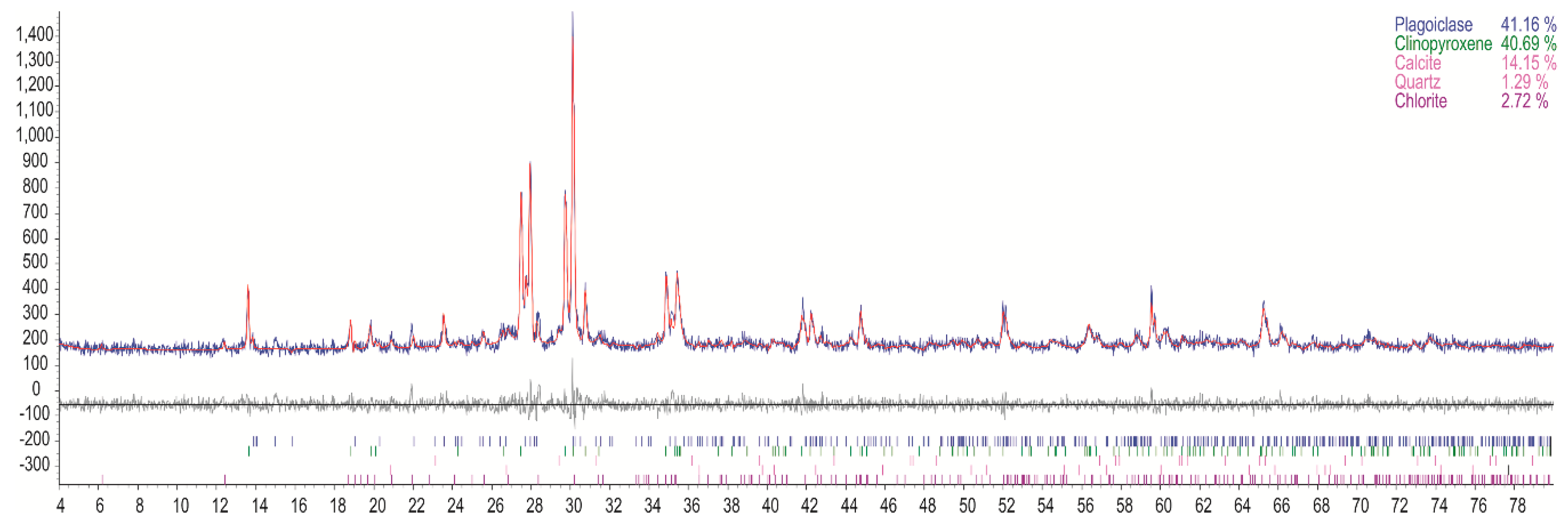 Minerals 10 00894 g018
