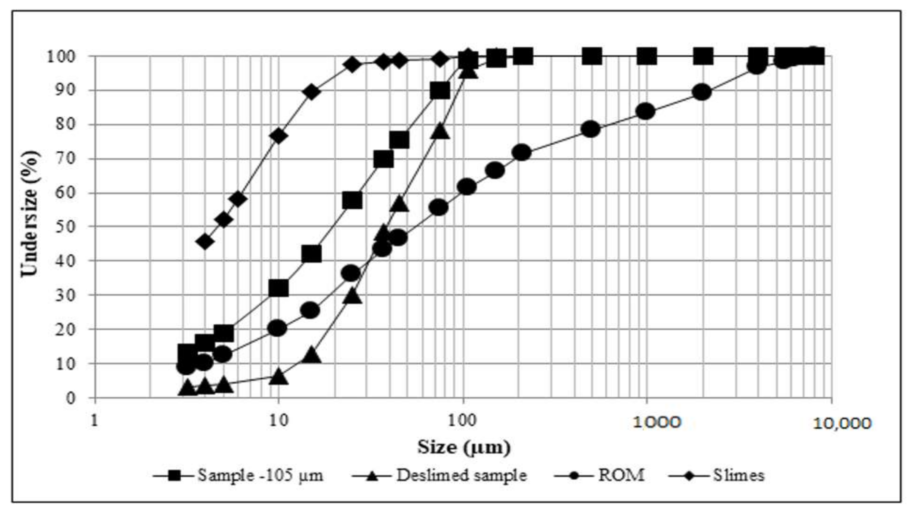 Minerals 10 00897 g002