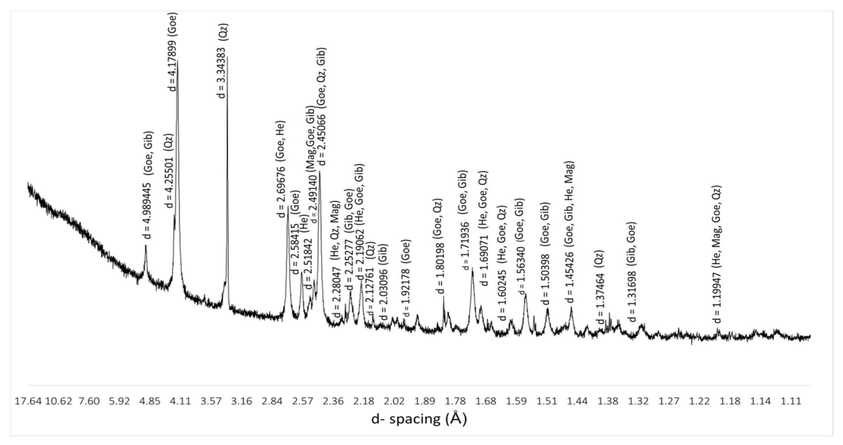Minerals 10 00897 g003