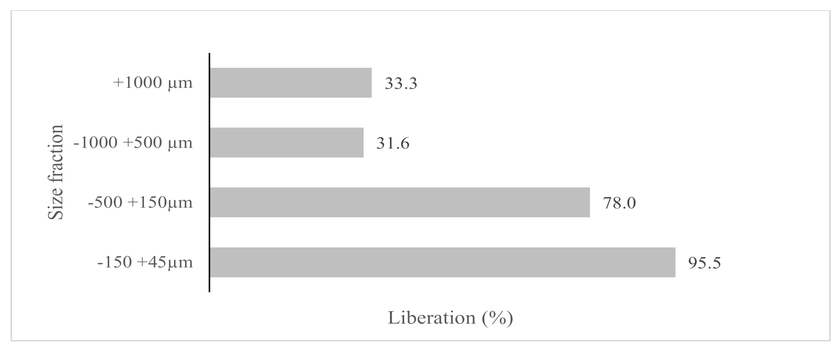 Minerals 10 00897 g007