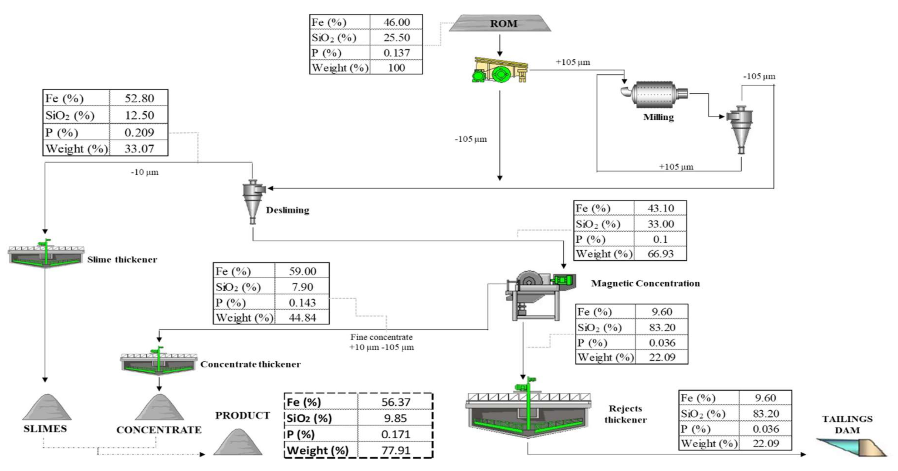 Minerals 10 00897 g008