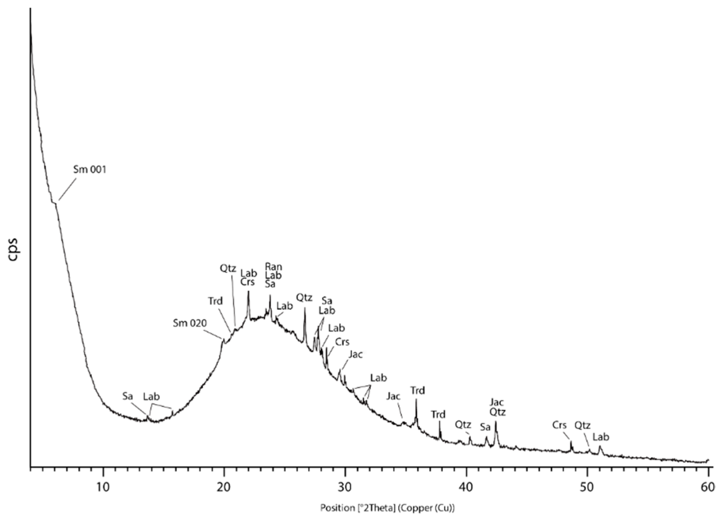 Minerals 10 00899 g003