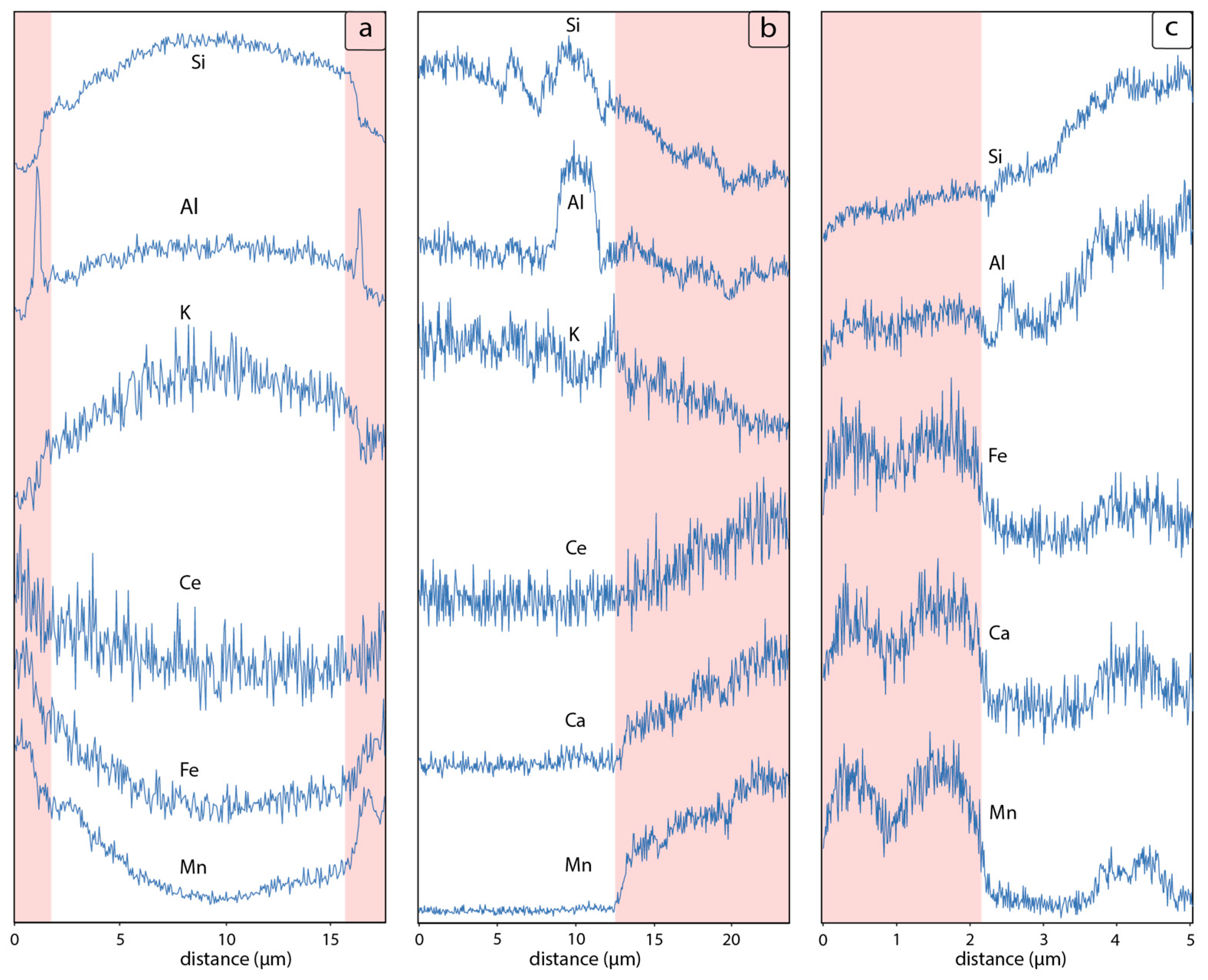 Minerals 10 00899 g005
