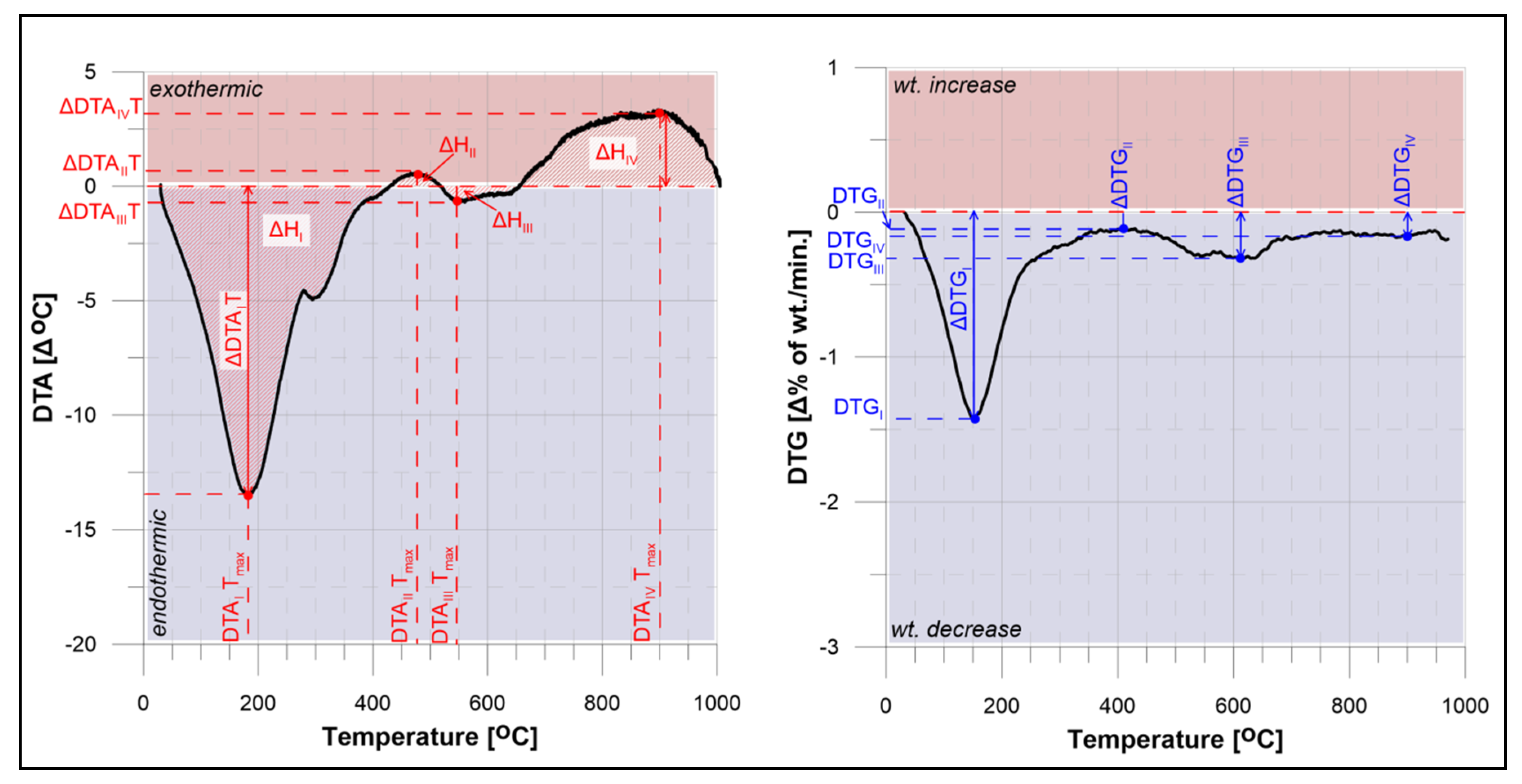Minerals 10 00901 g004 Minerals 10 00901 g004