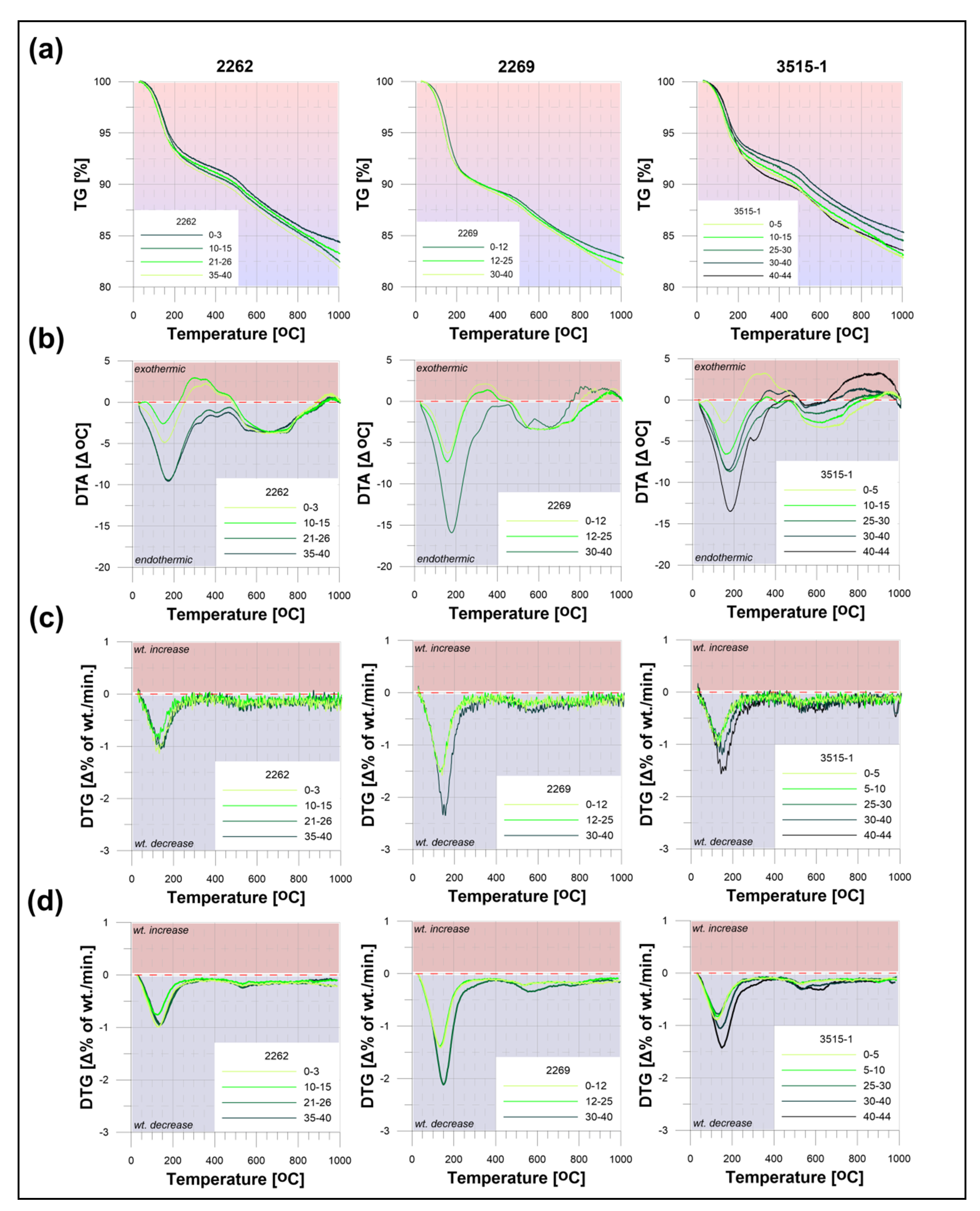 Minerals 10 00901 g007 Minerals 10 00901 g007