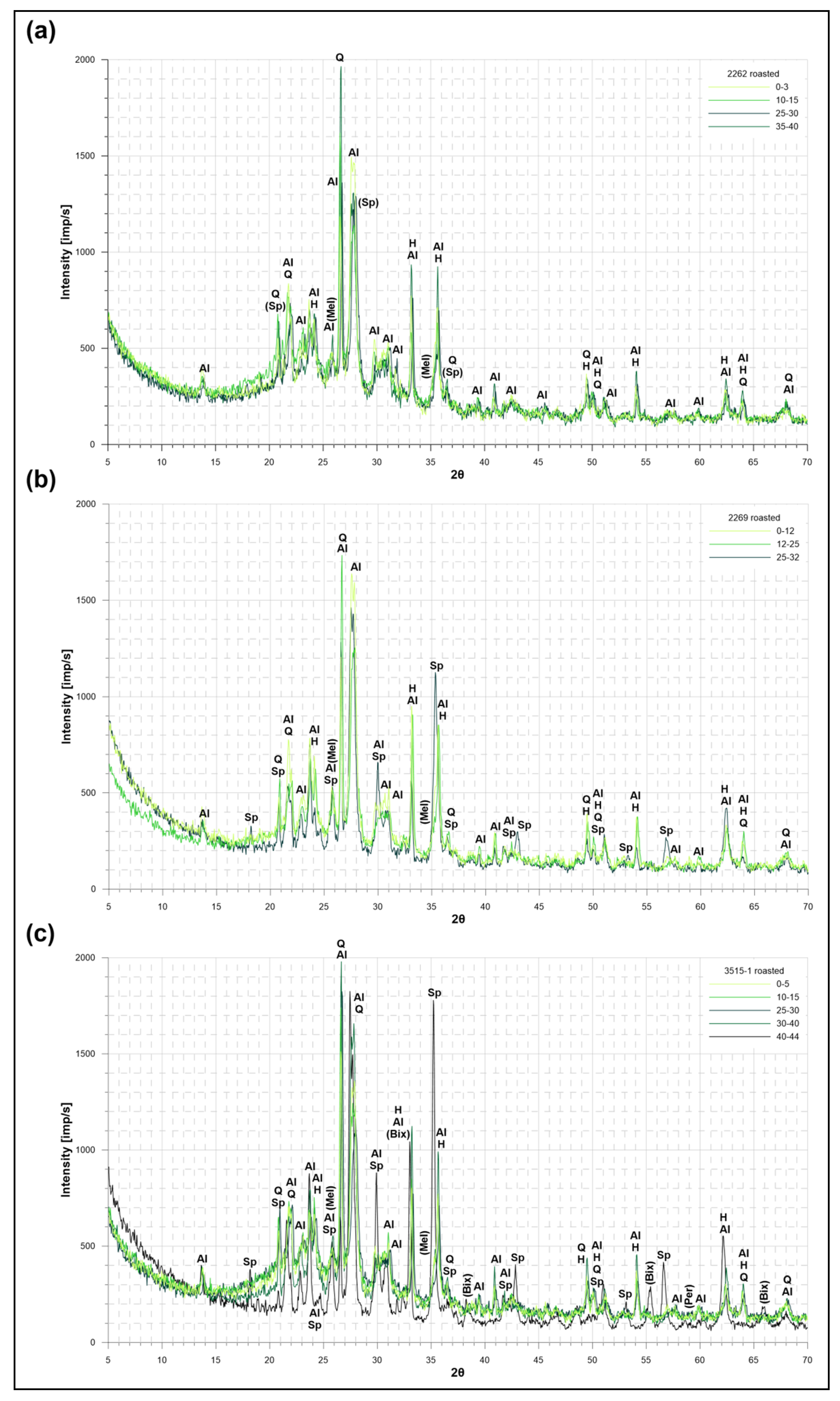 Minerals 10 00901 g008 Minerals 10 00901 g008