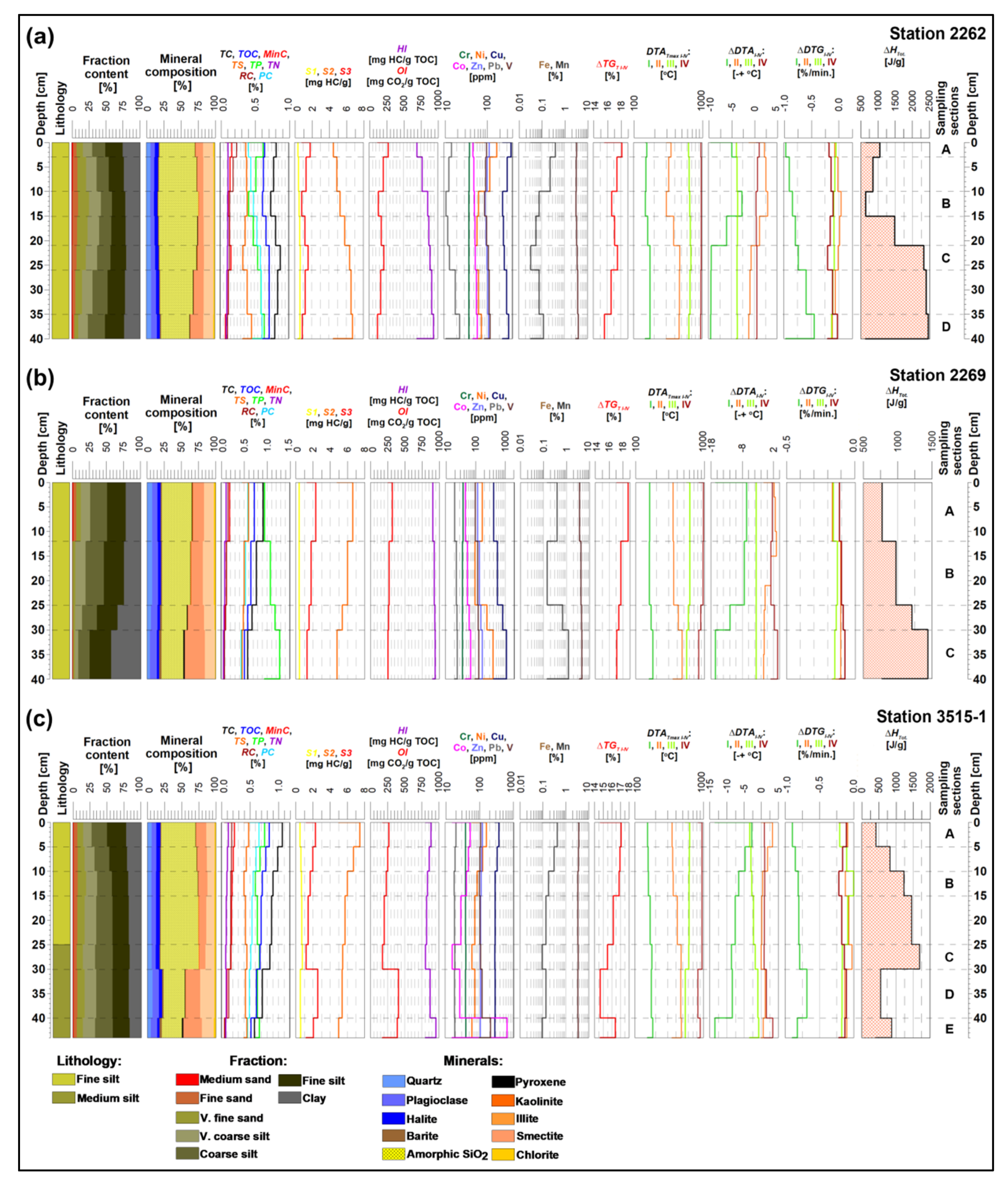 Minerals 10 00901 g009 Minerals 10 00901 g009