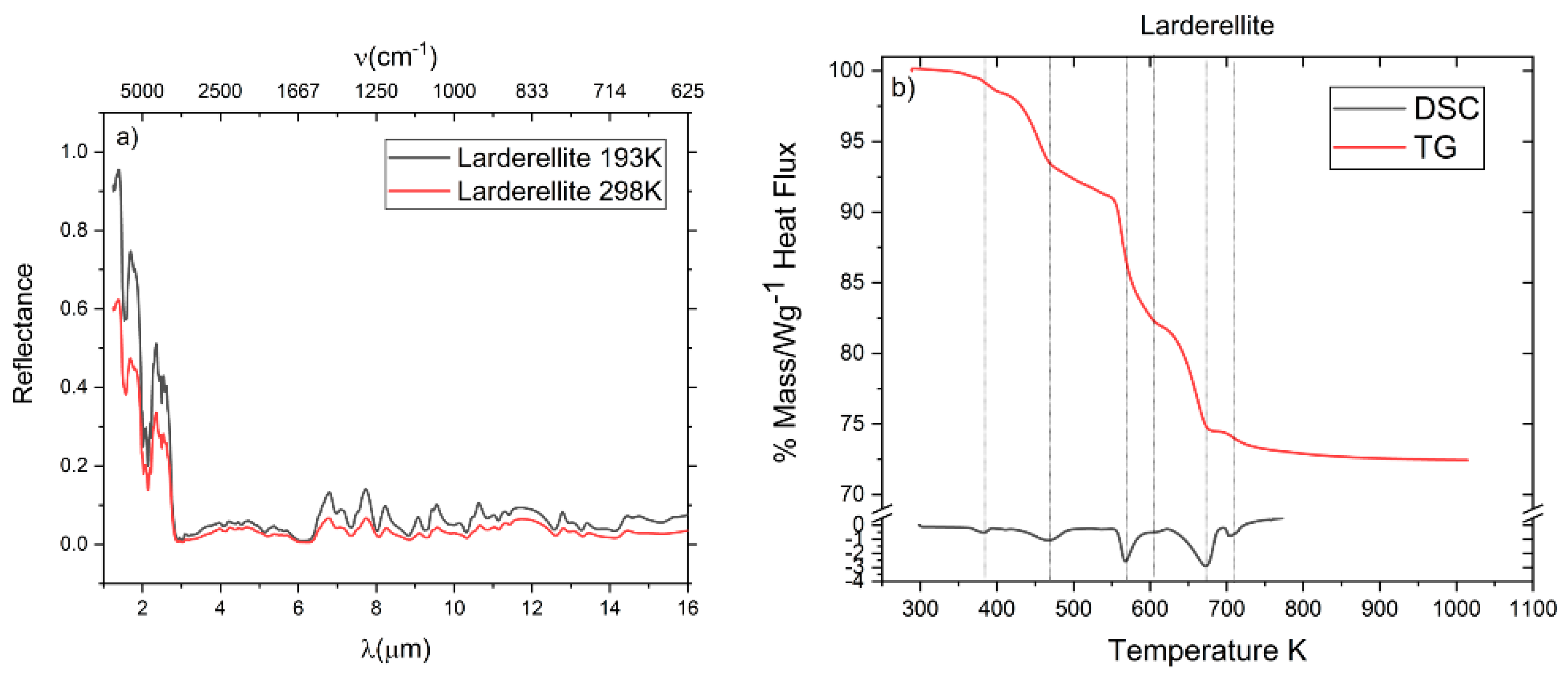 Minerals 10 00902 g002 Minerals 10 00902 g002